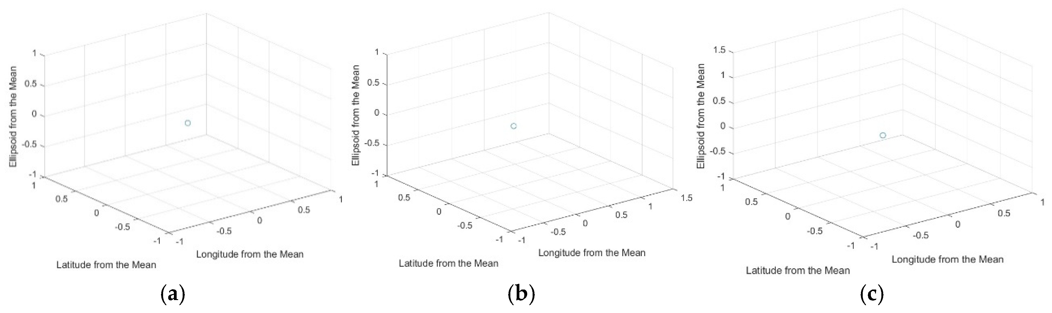 Atmosphere 16 00500 g009