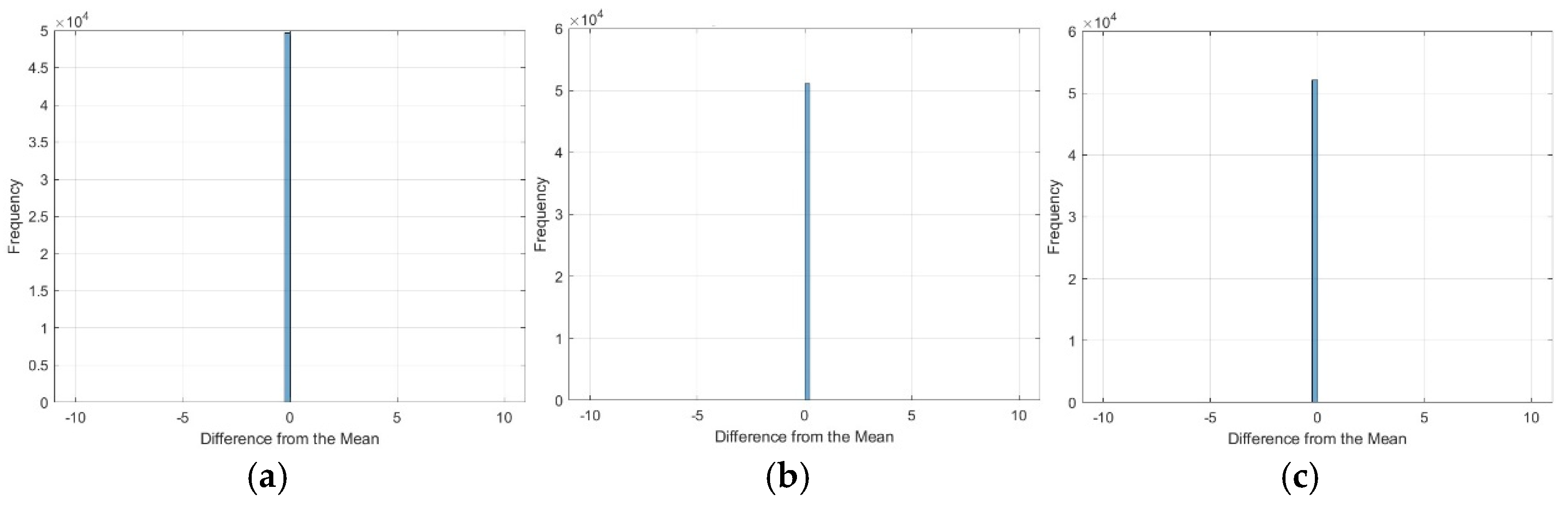 Atmosphere 16 00500 g010