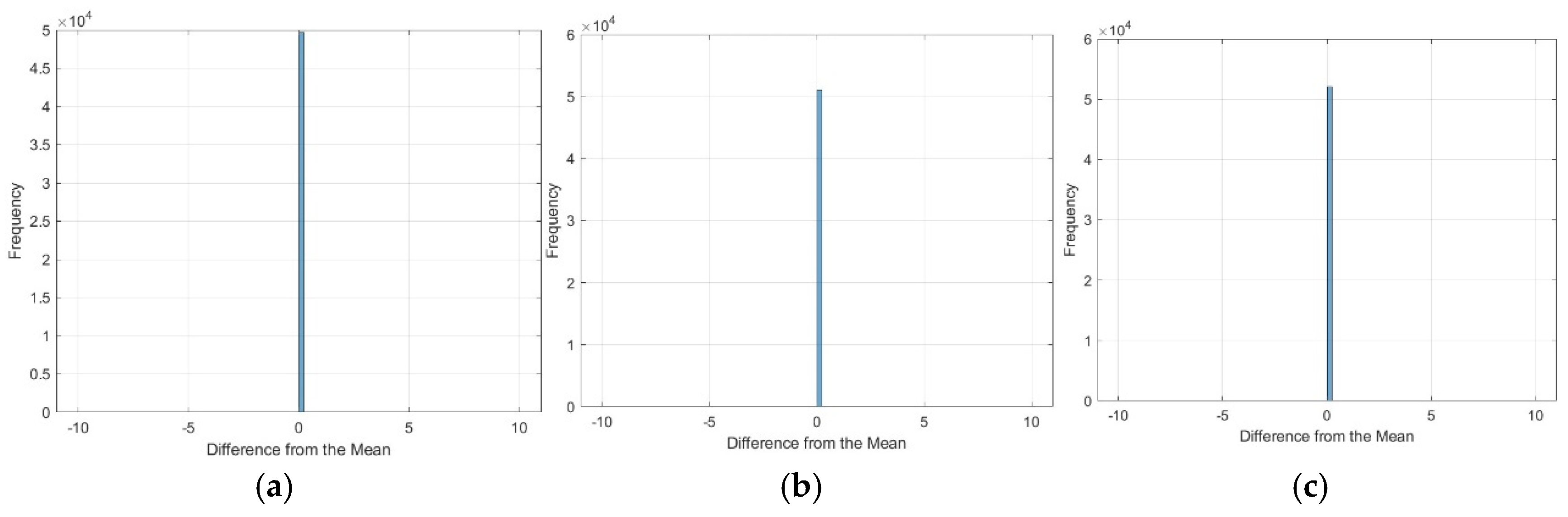 Atmosphere 16 00500 g011