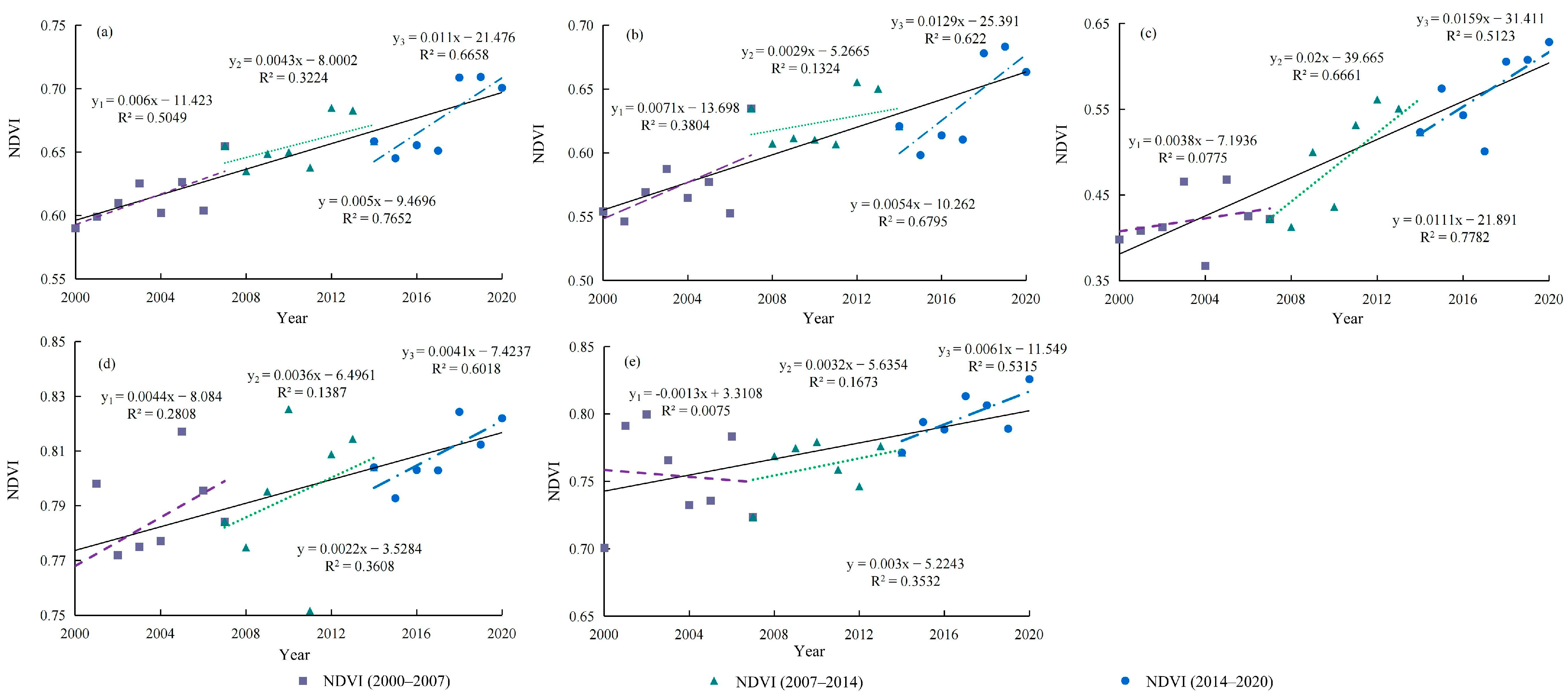 Atmosphere 16 00501 g003