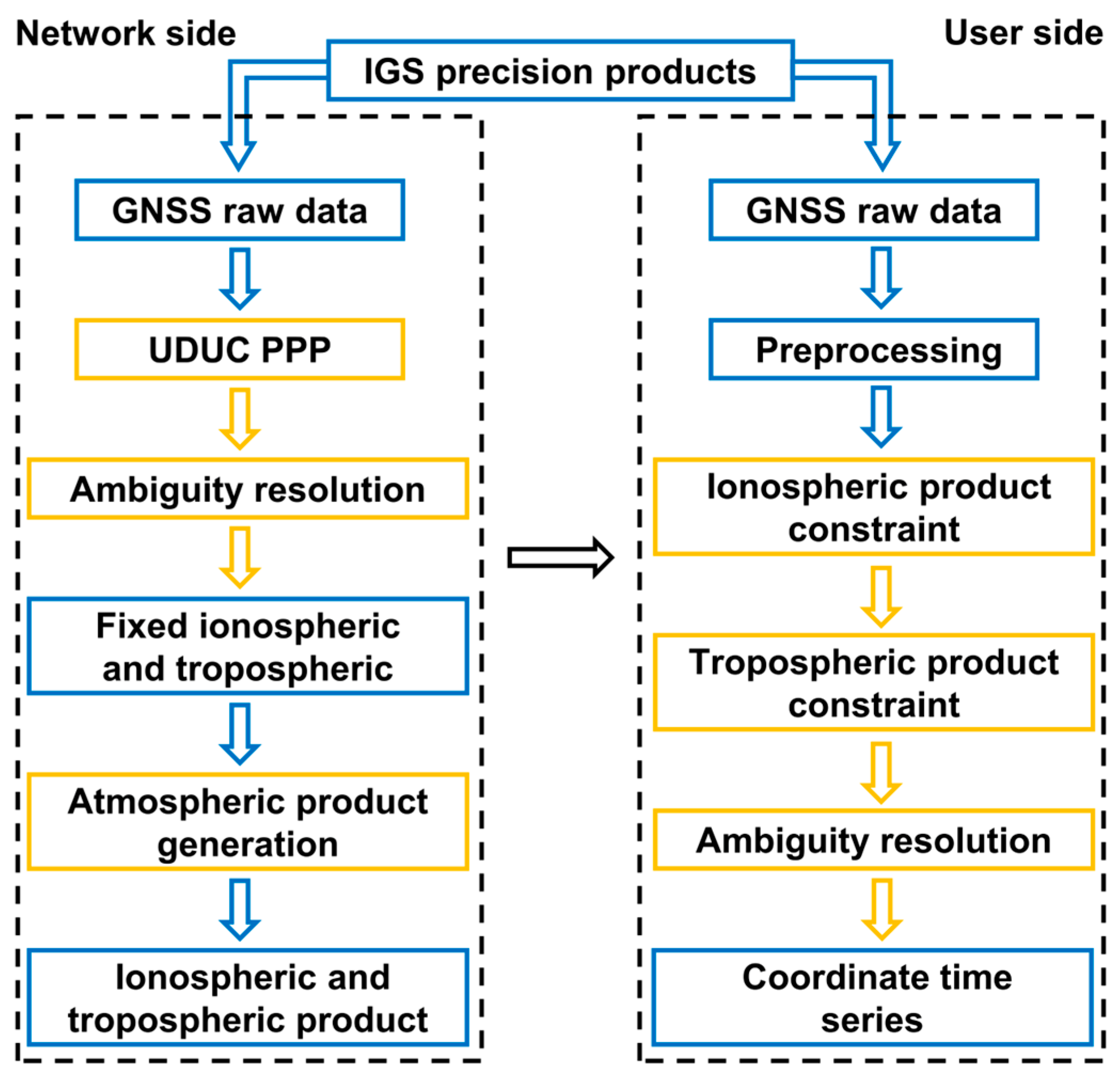 Atmosphere 16 00503 g001