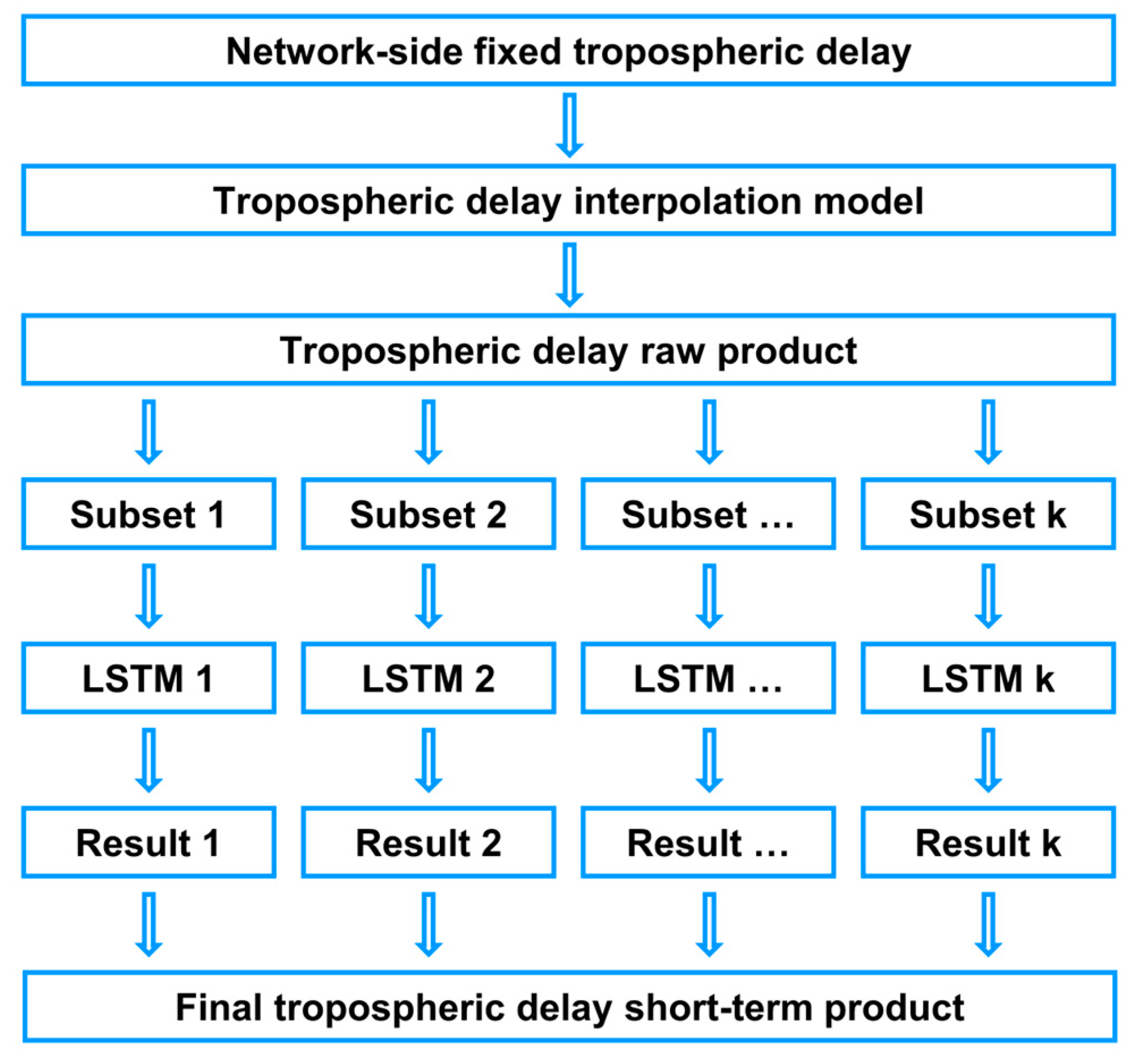 Atmosphere 16 00503 g005