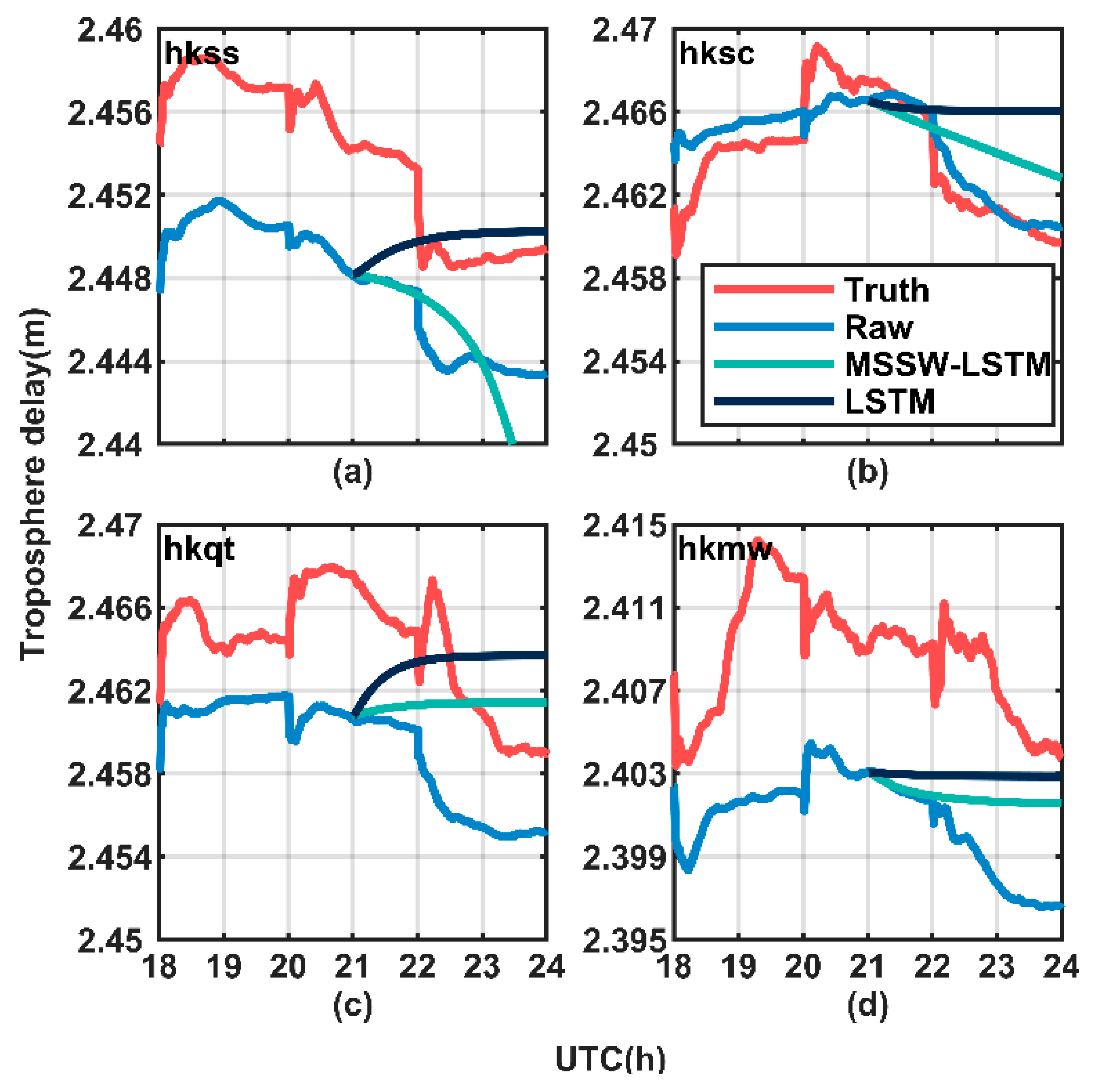 Atmosphere 16 00503 g007