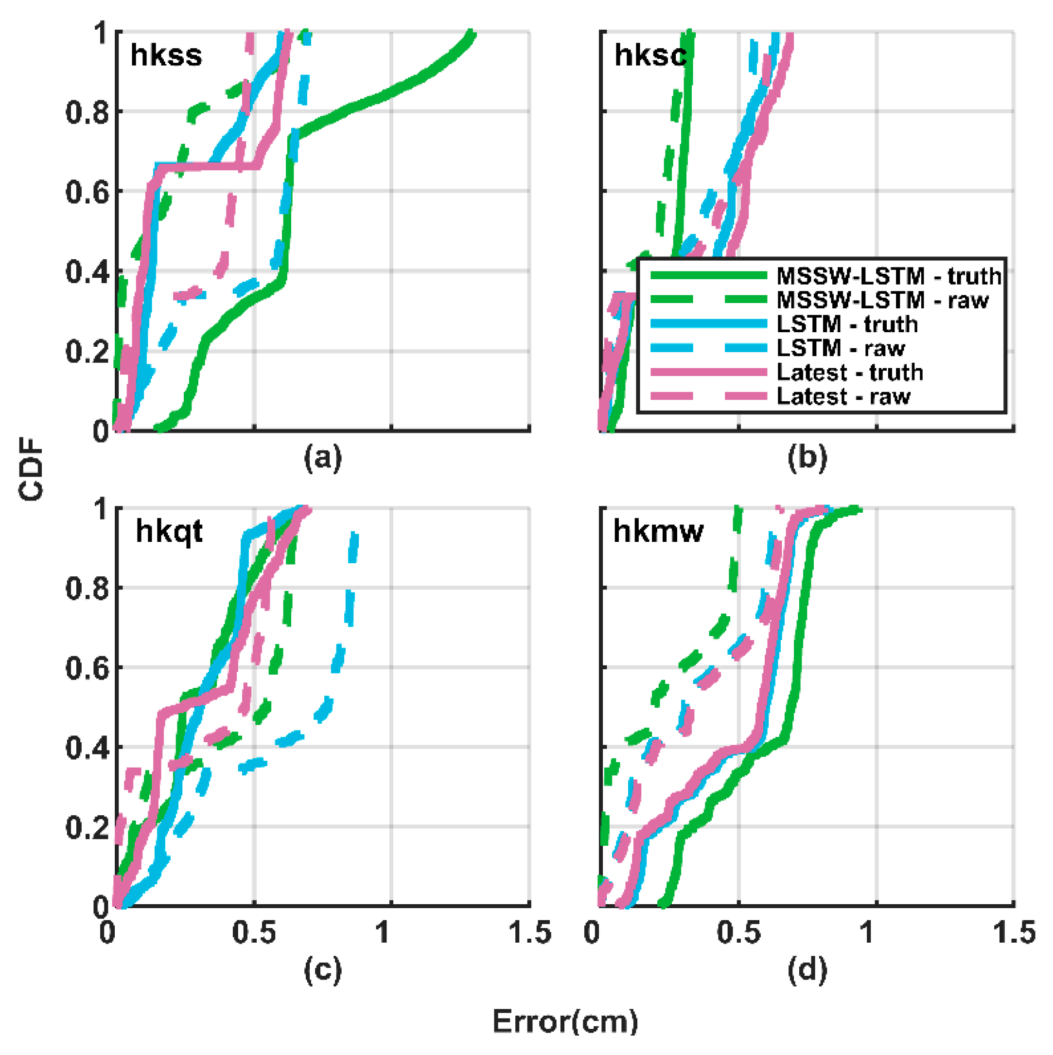 Atmosphere 16 00503 g008