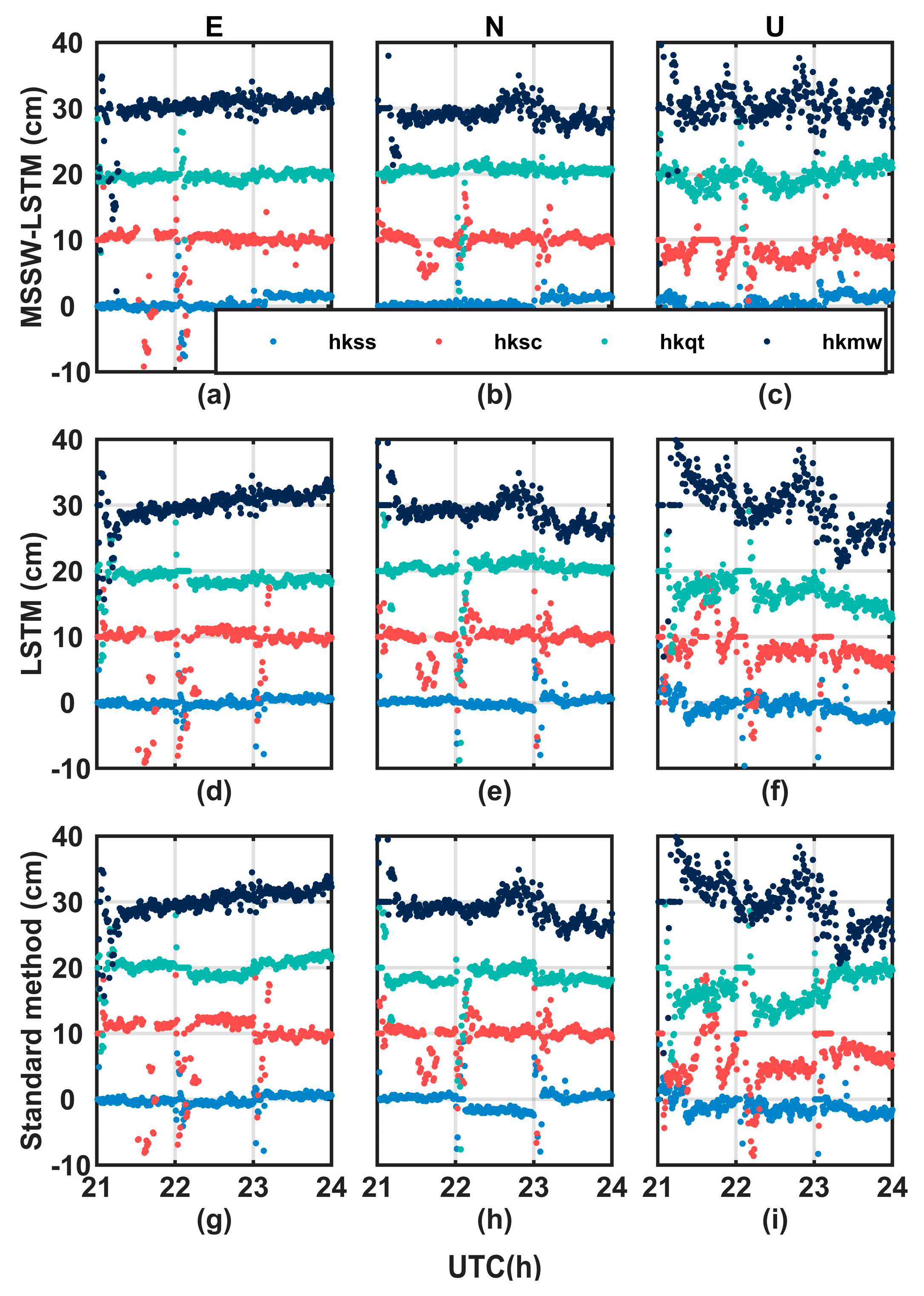 Atmosphere 16 00503 g009