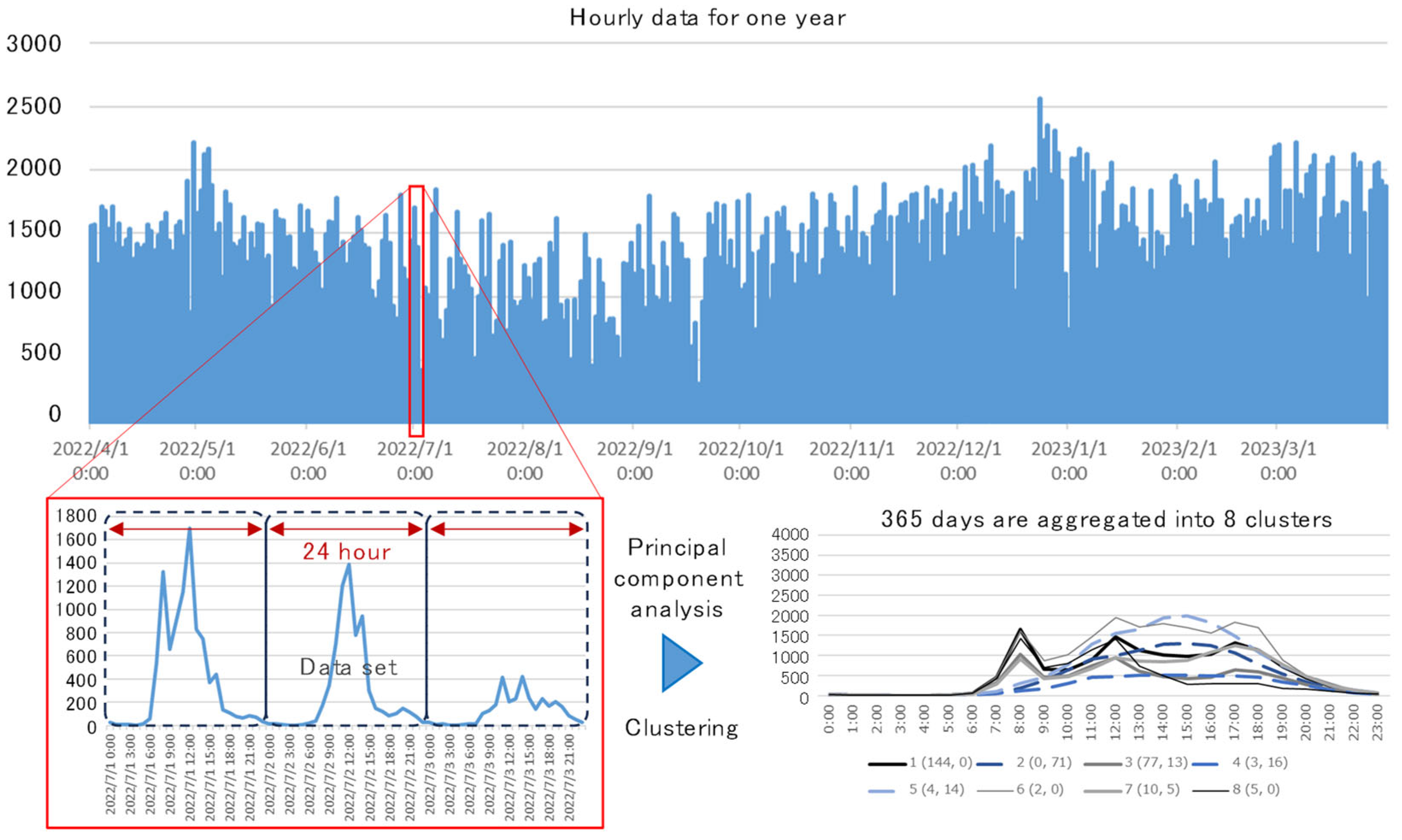Atmosphere 16 00504 g002