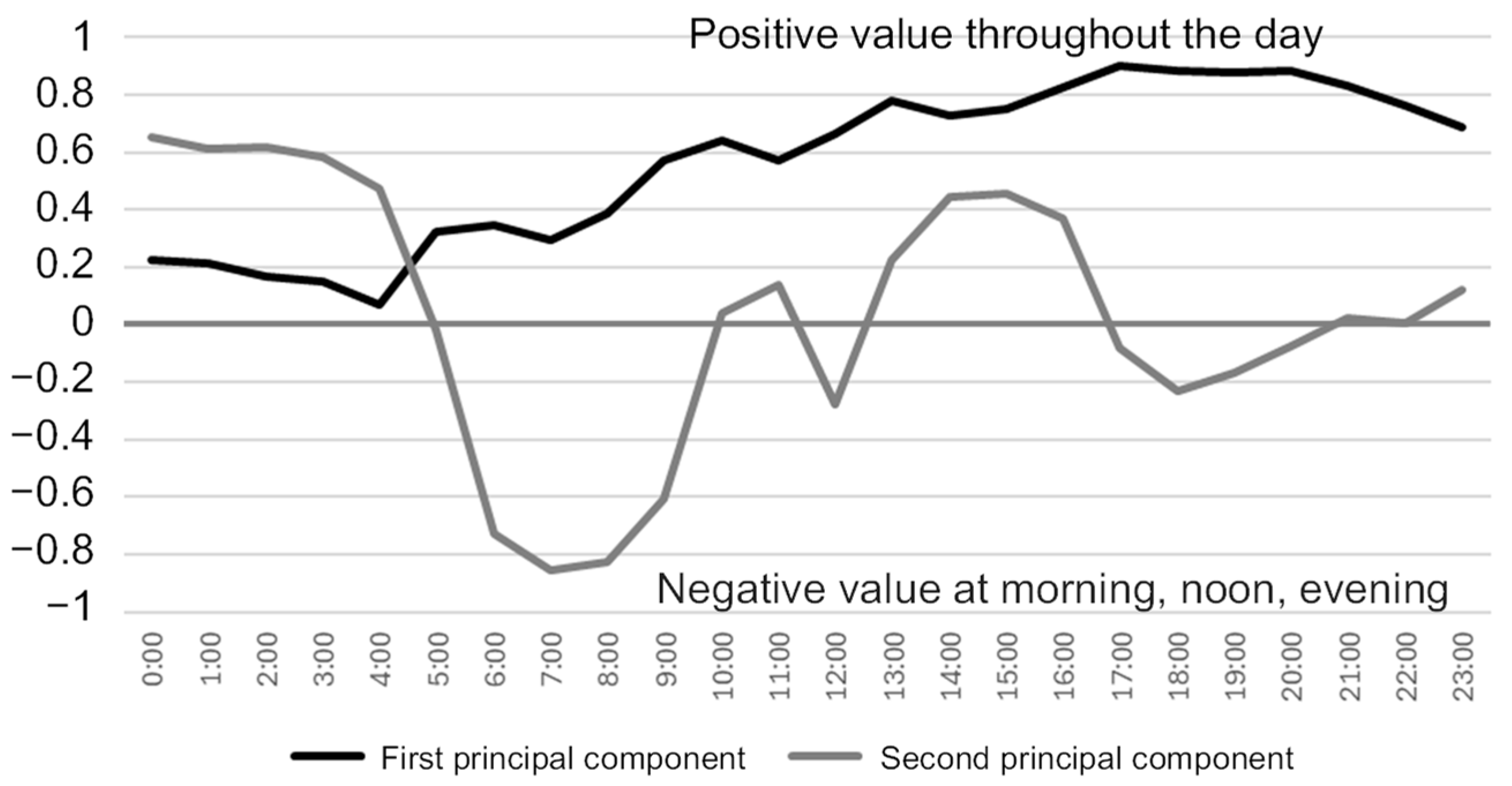 Atmosphere 16 00504 g003