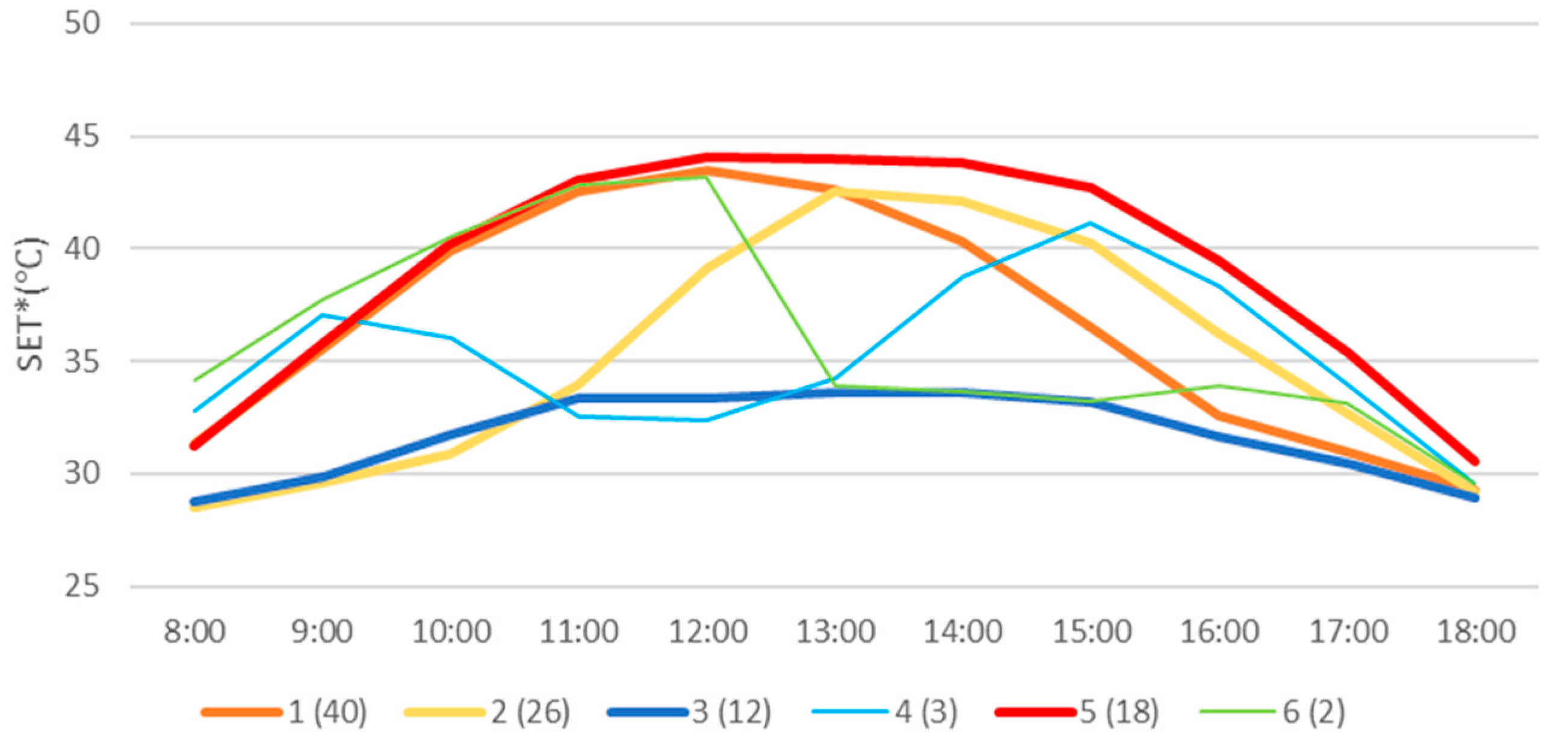Atmosphere 16 00504 g010