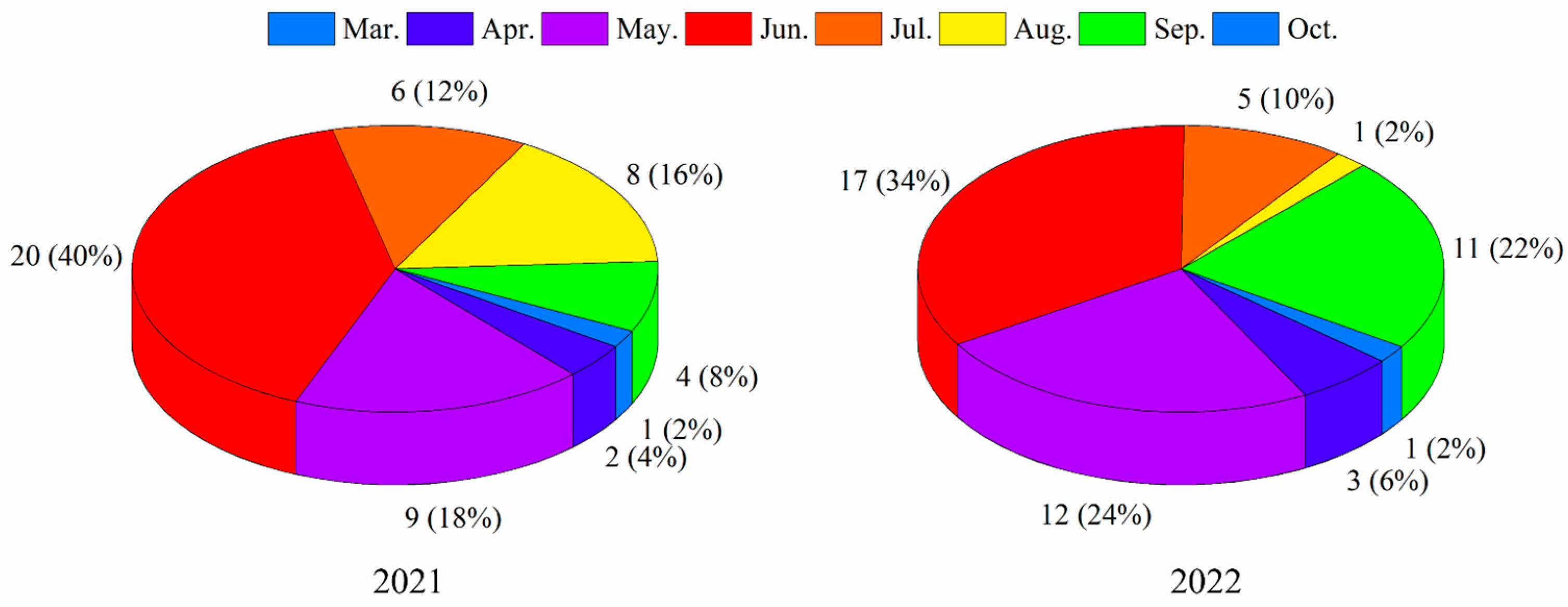 Atmosphere 16 00505 g003