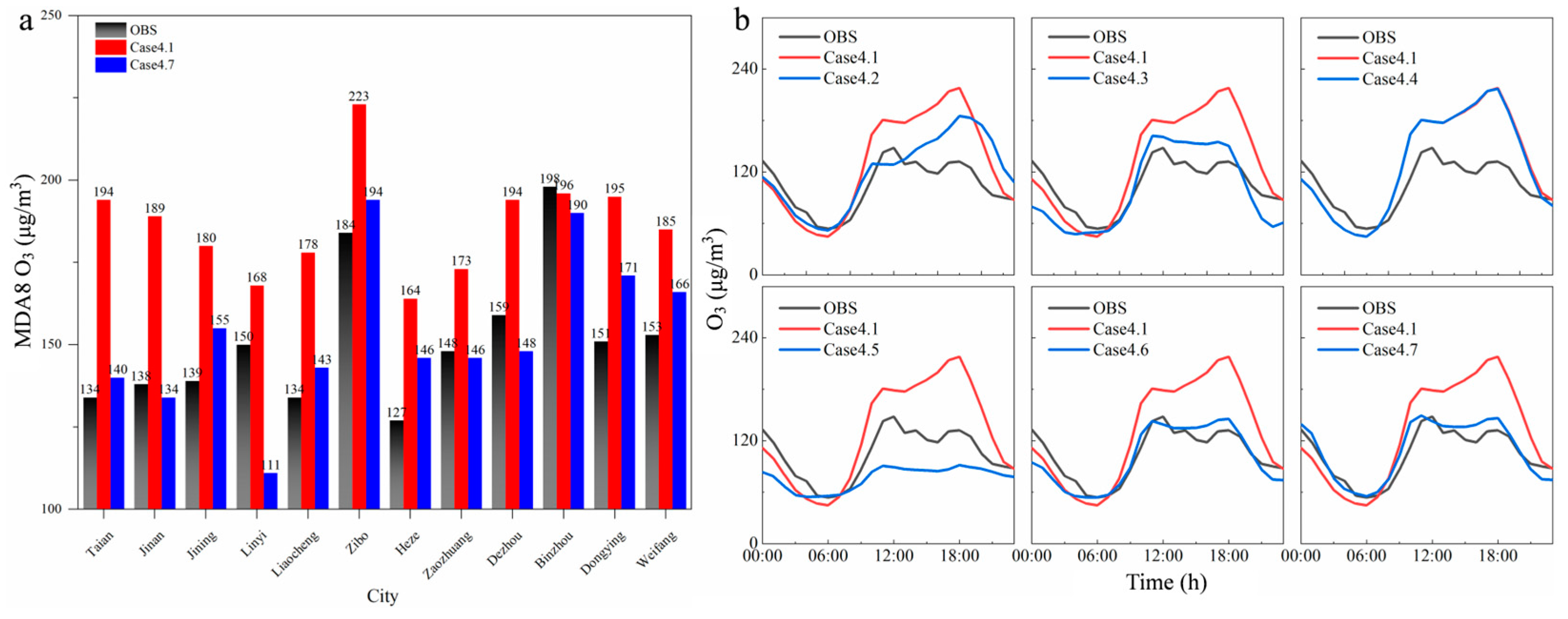 Atmosphere 16 00505 g005