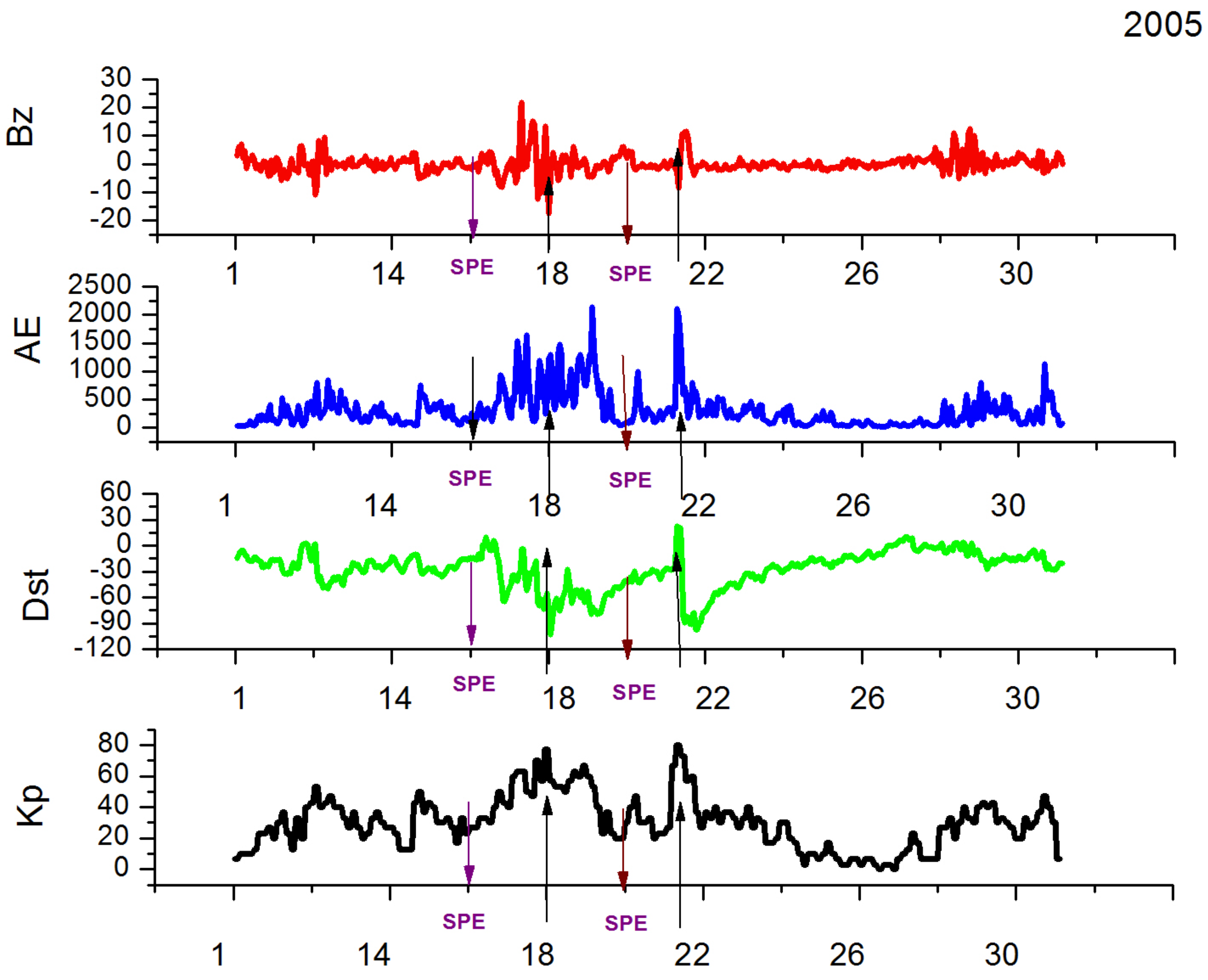 Atmosphere 16 00506 g001