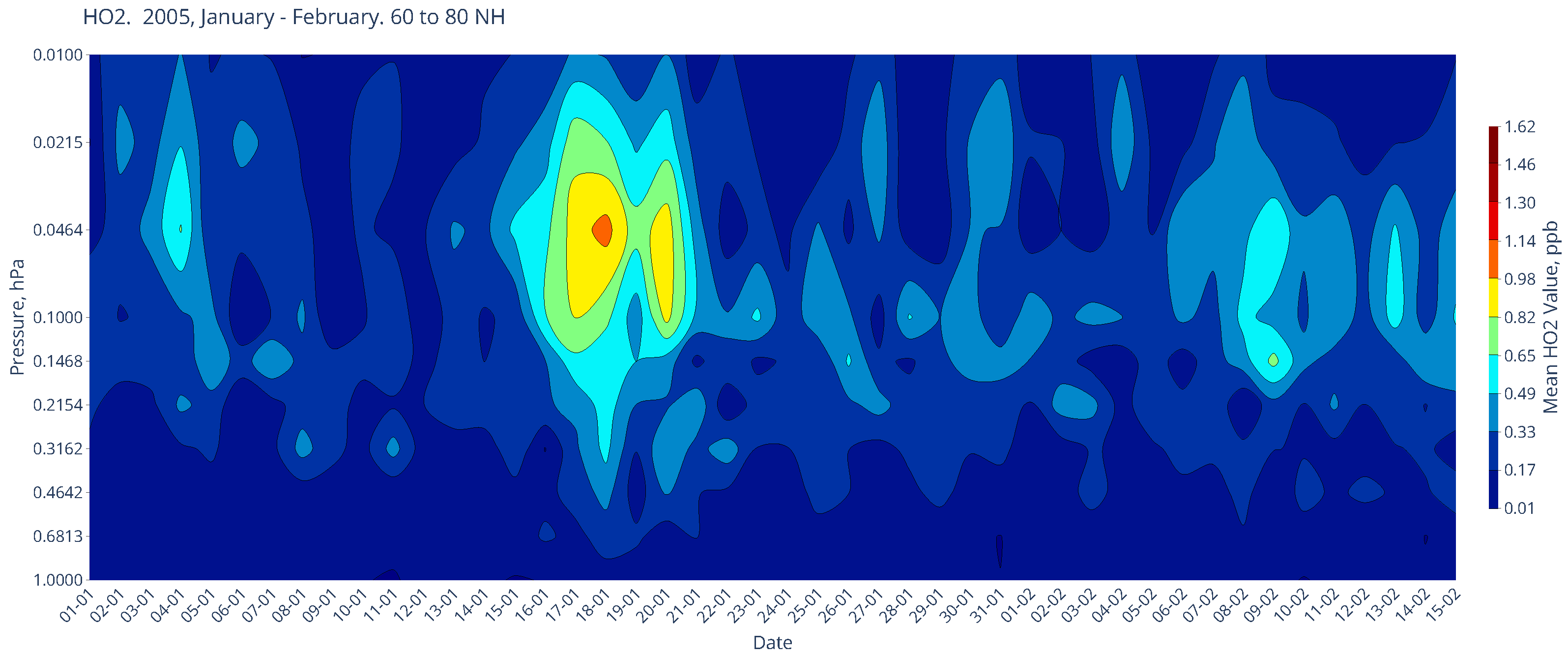 Atmosphere 16 00506 g003