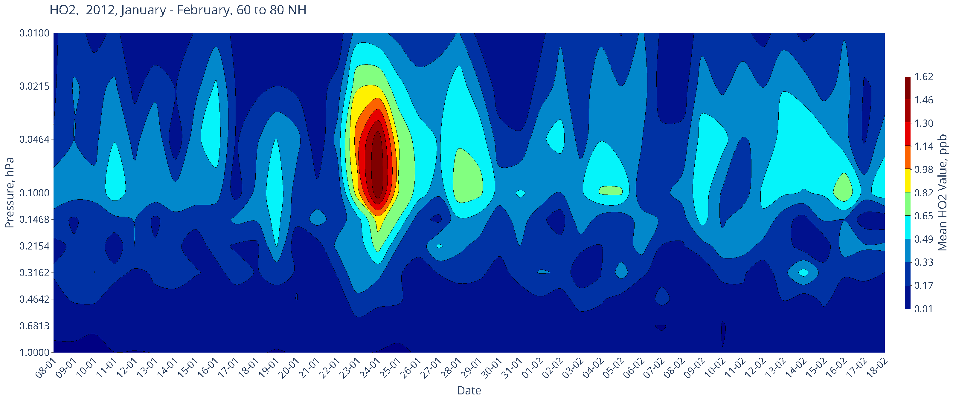 Atmosphere 16 00506 g004