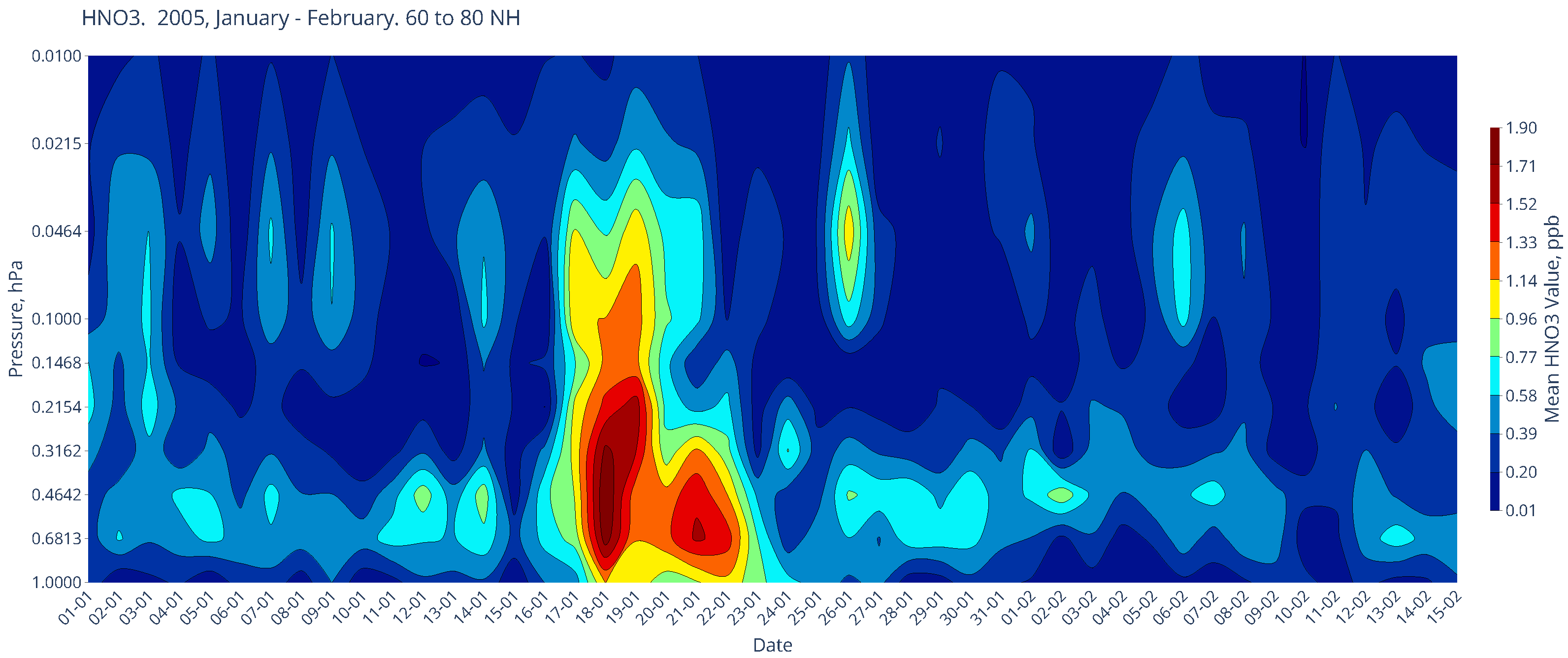 Atmosphere 16 00506 g005
