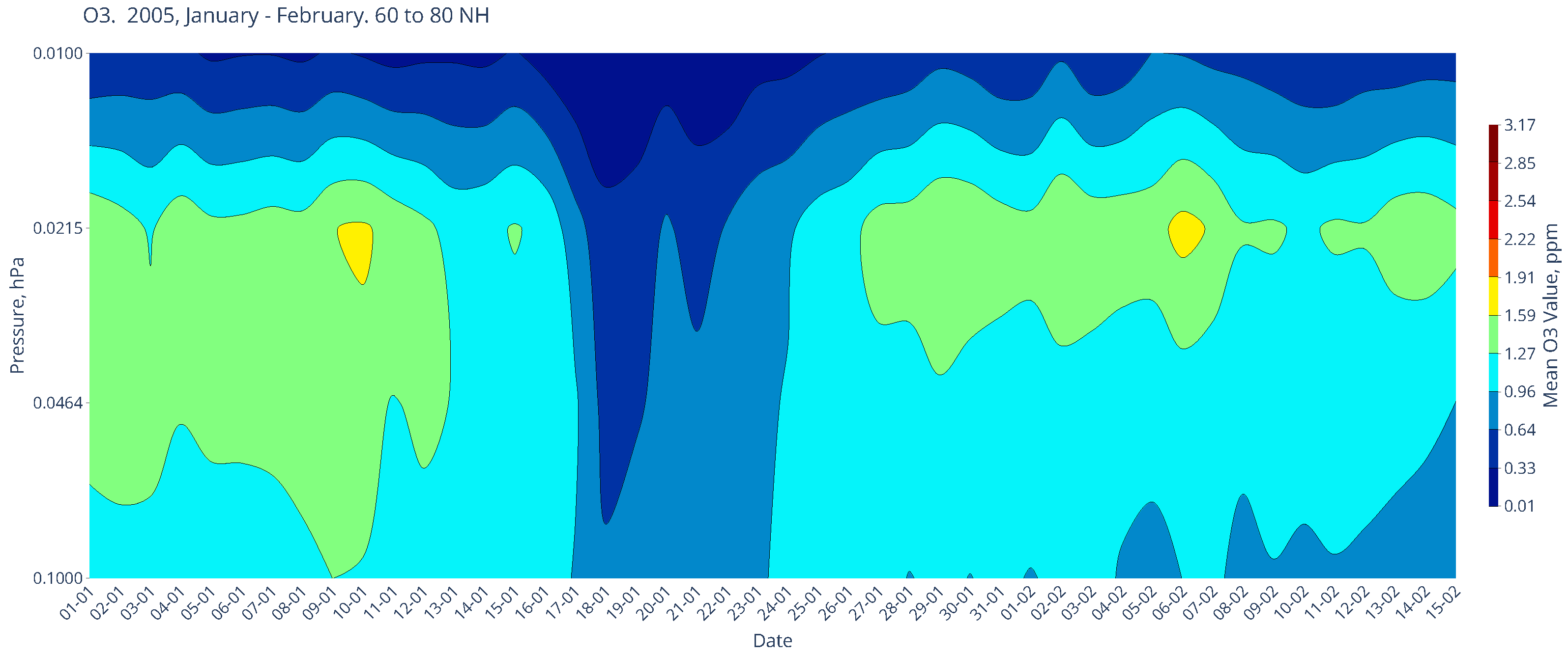 Atmosphere 16 00506 g007