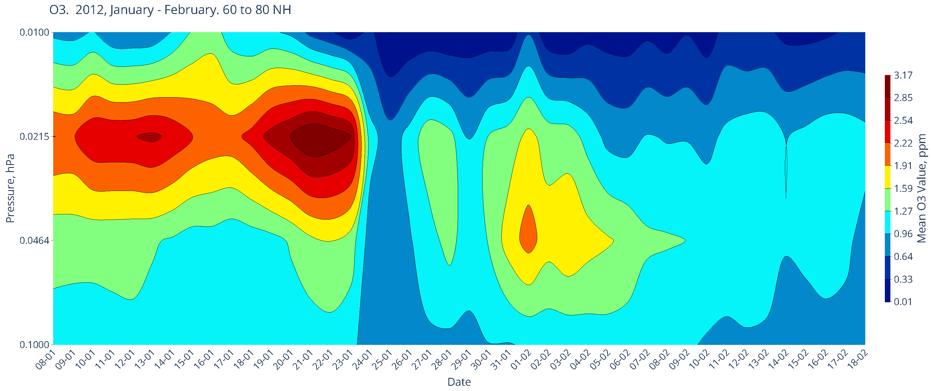 Atmosphere 16 00506 g008
