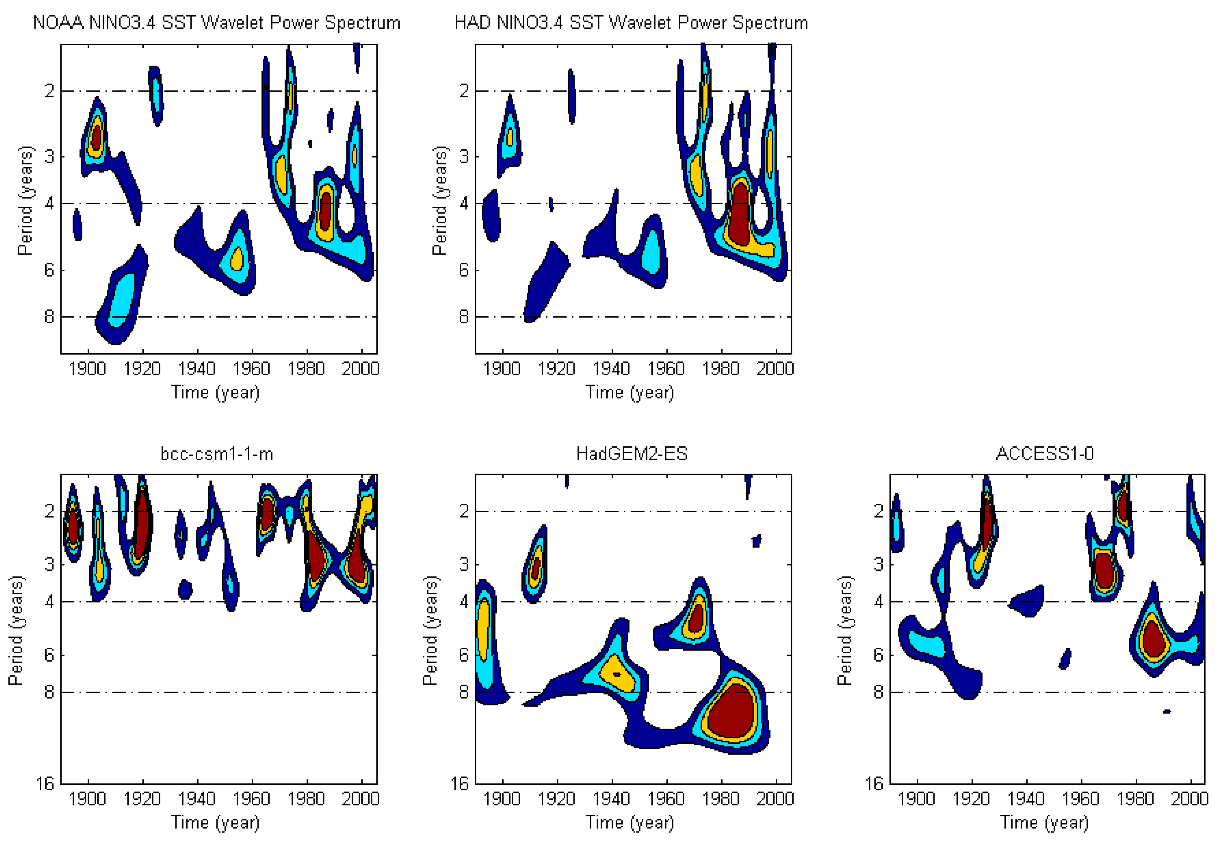 Atmosphere 16 00507 g003