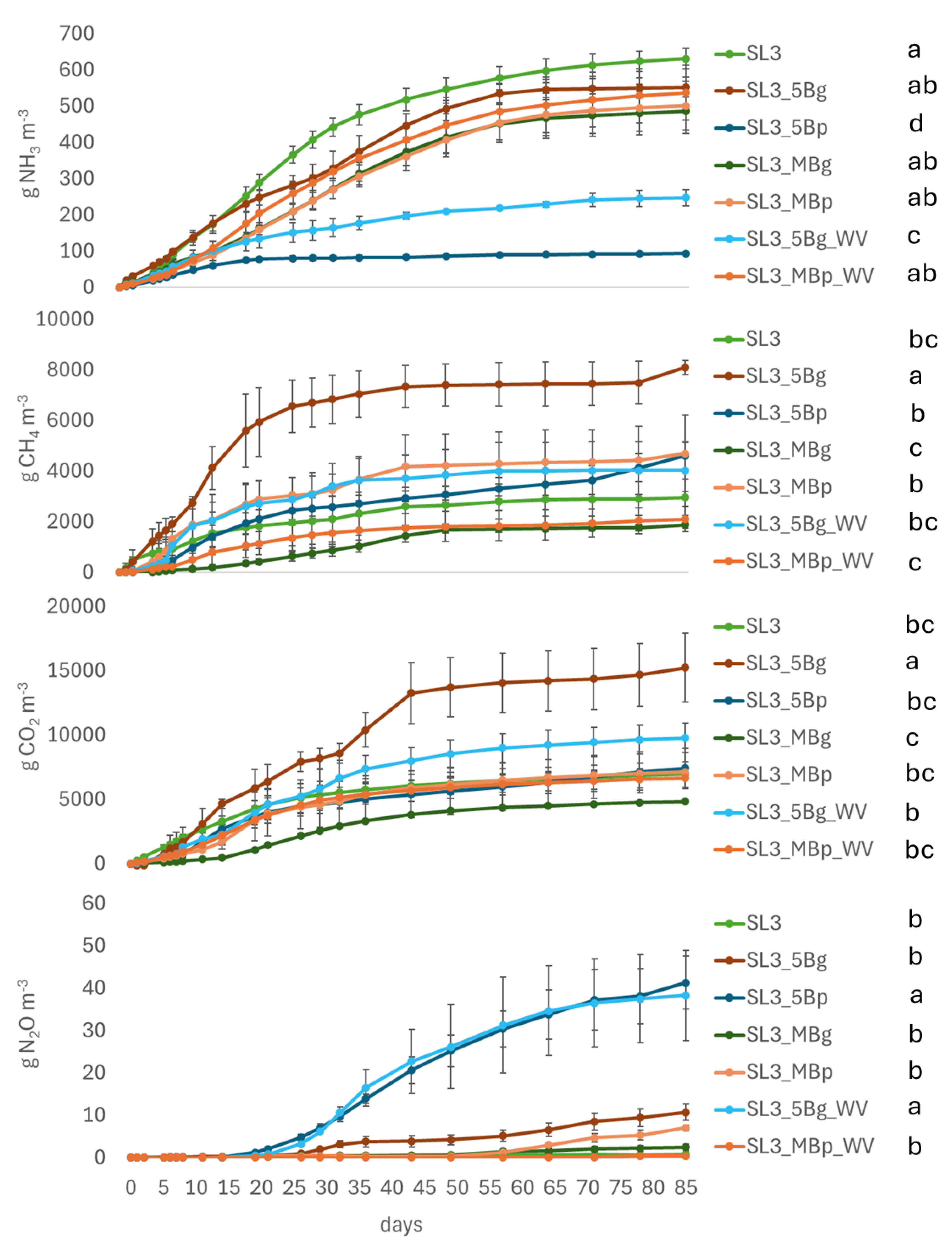 Atmosphere 16 00509 g003