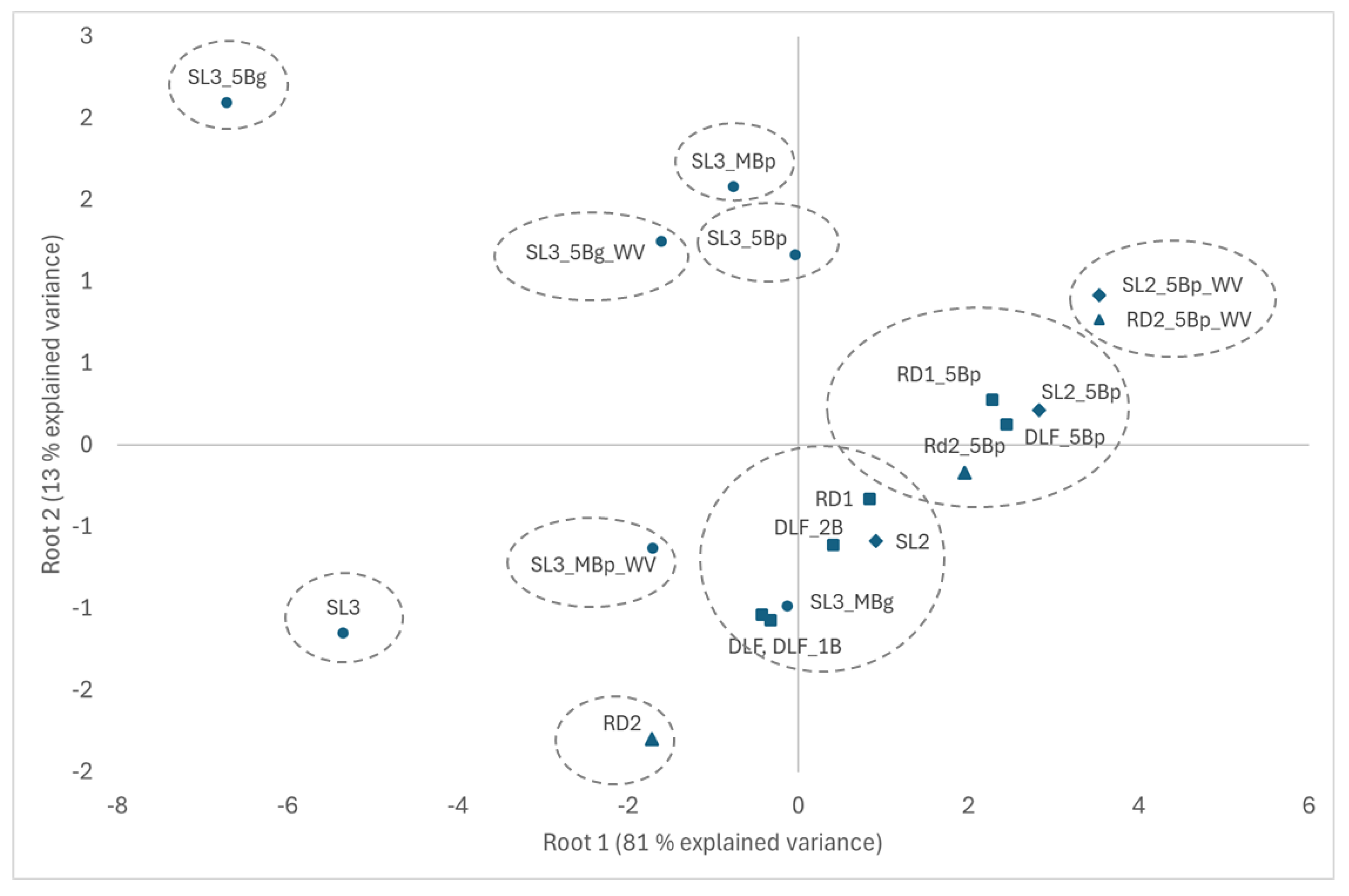 Atmosphere 16 00509 g005