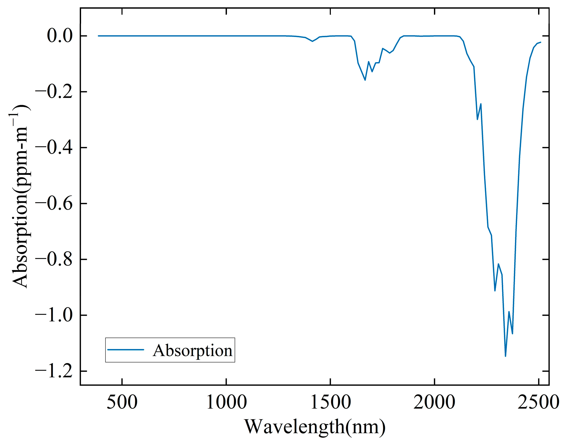 Atmosphere 16 00510 g001