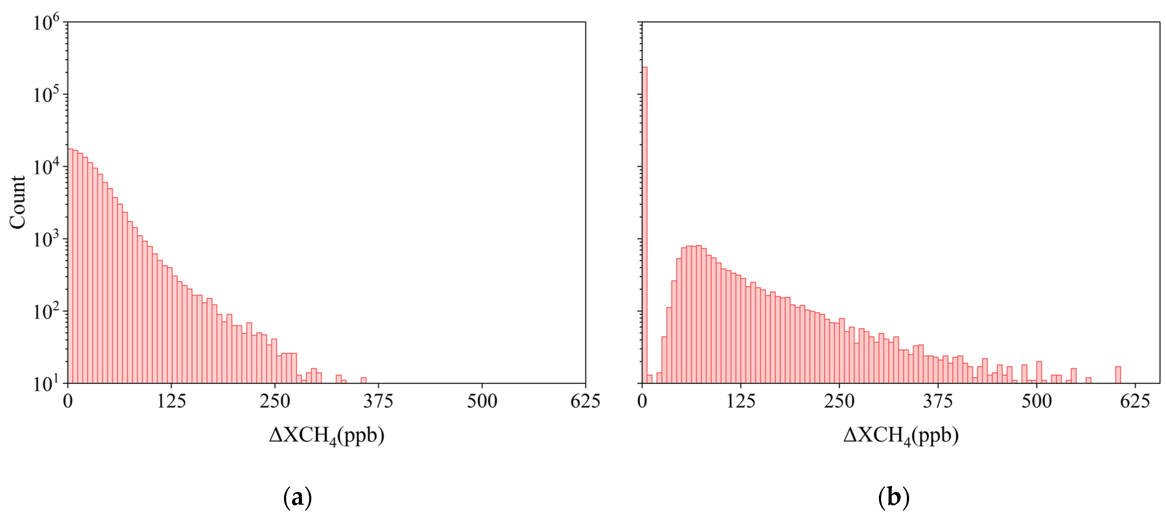 Atmosphere 16 00510 g004