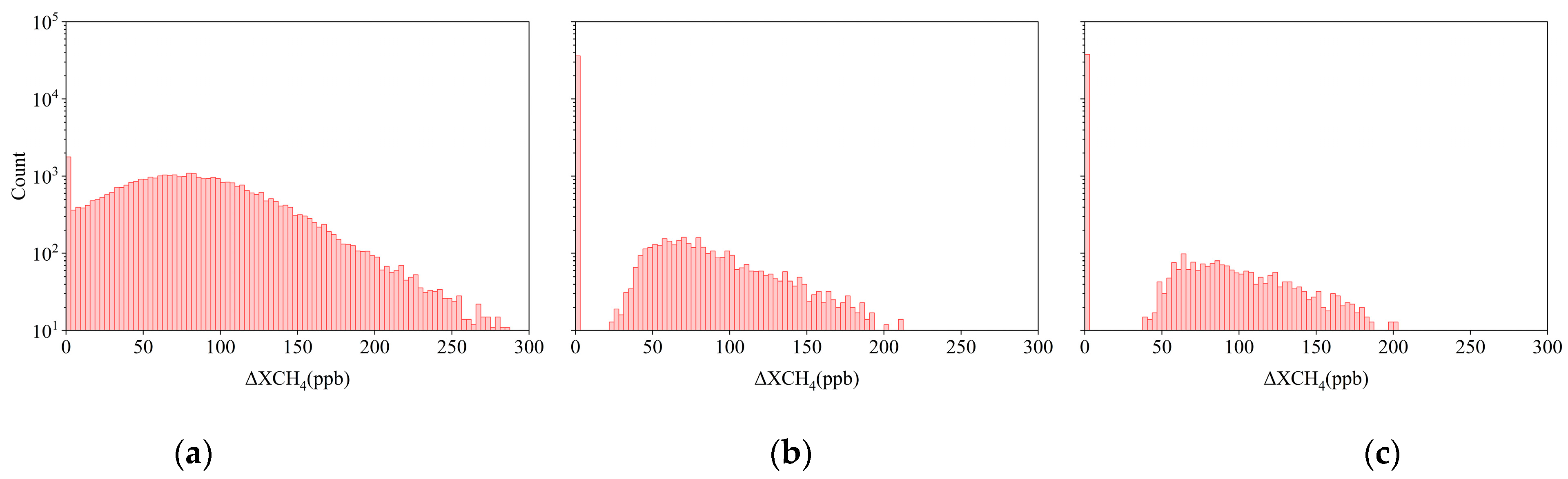 Atmosphere 16 00510 g006