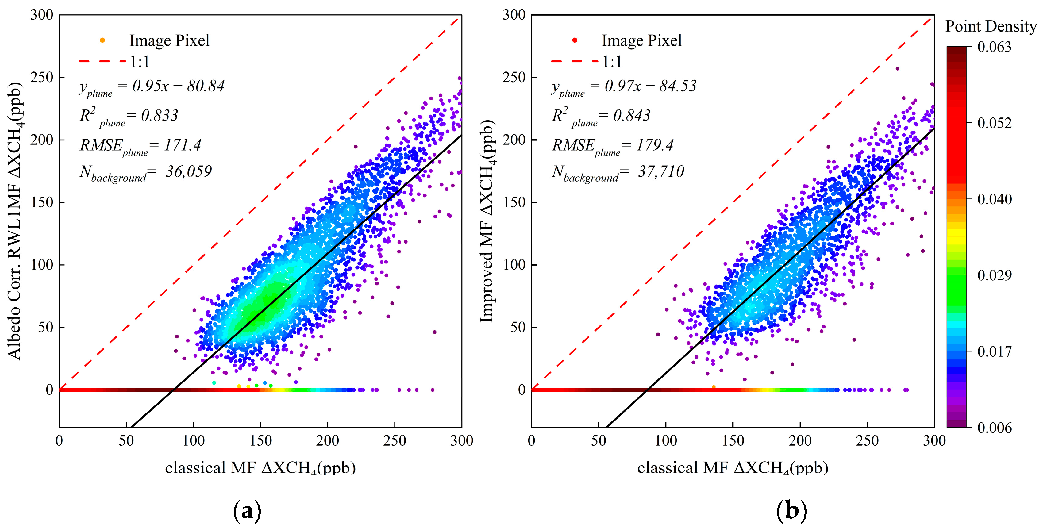 Atmosphere 16 00510 g007