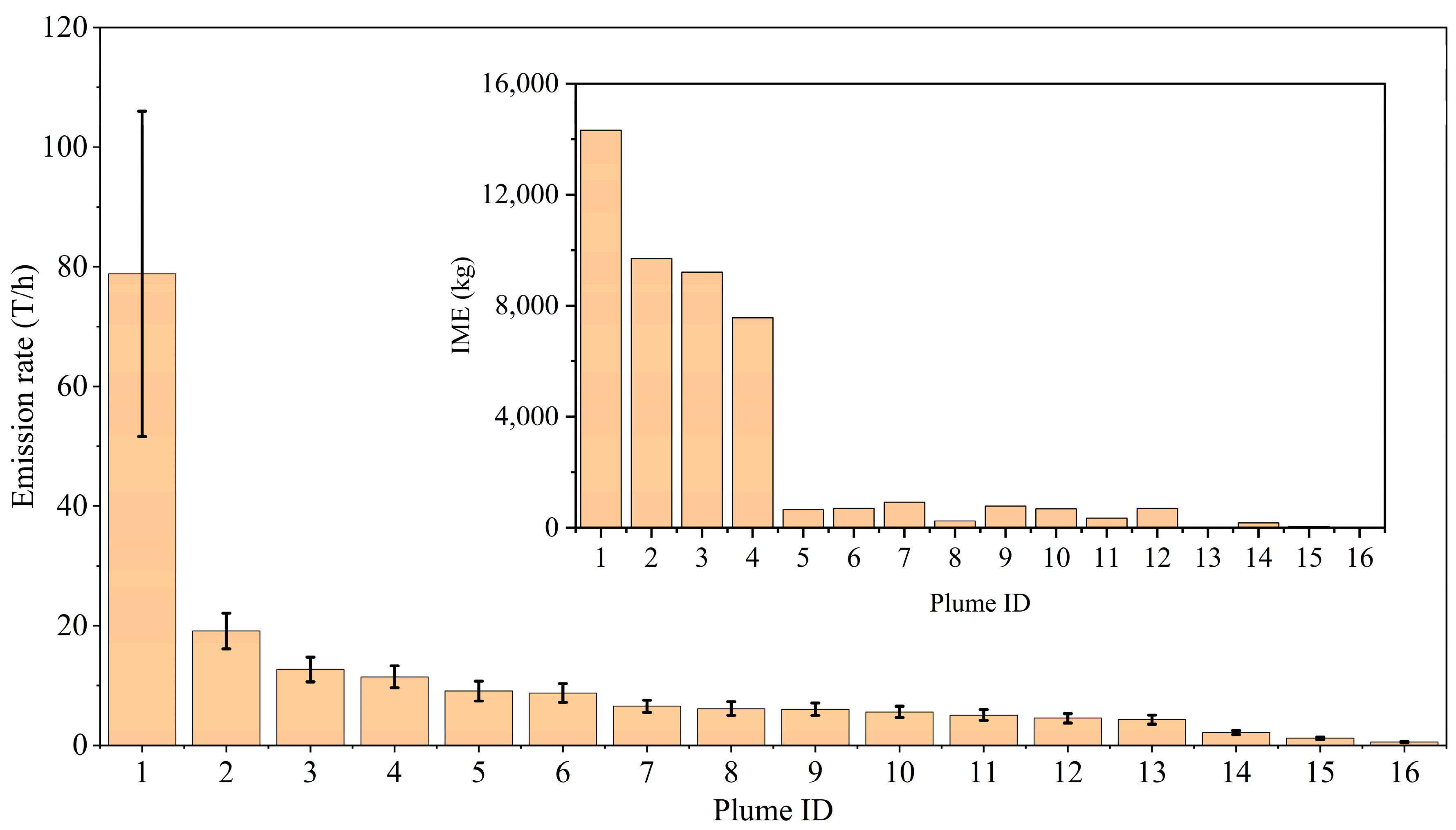Atmosphere 16 00510 g010