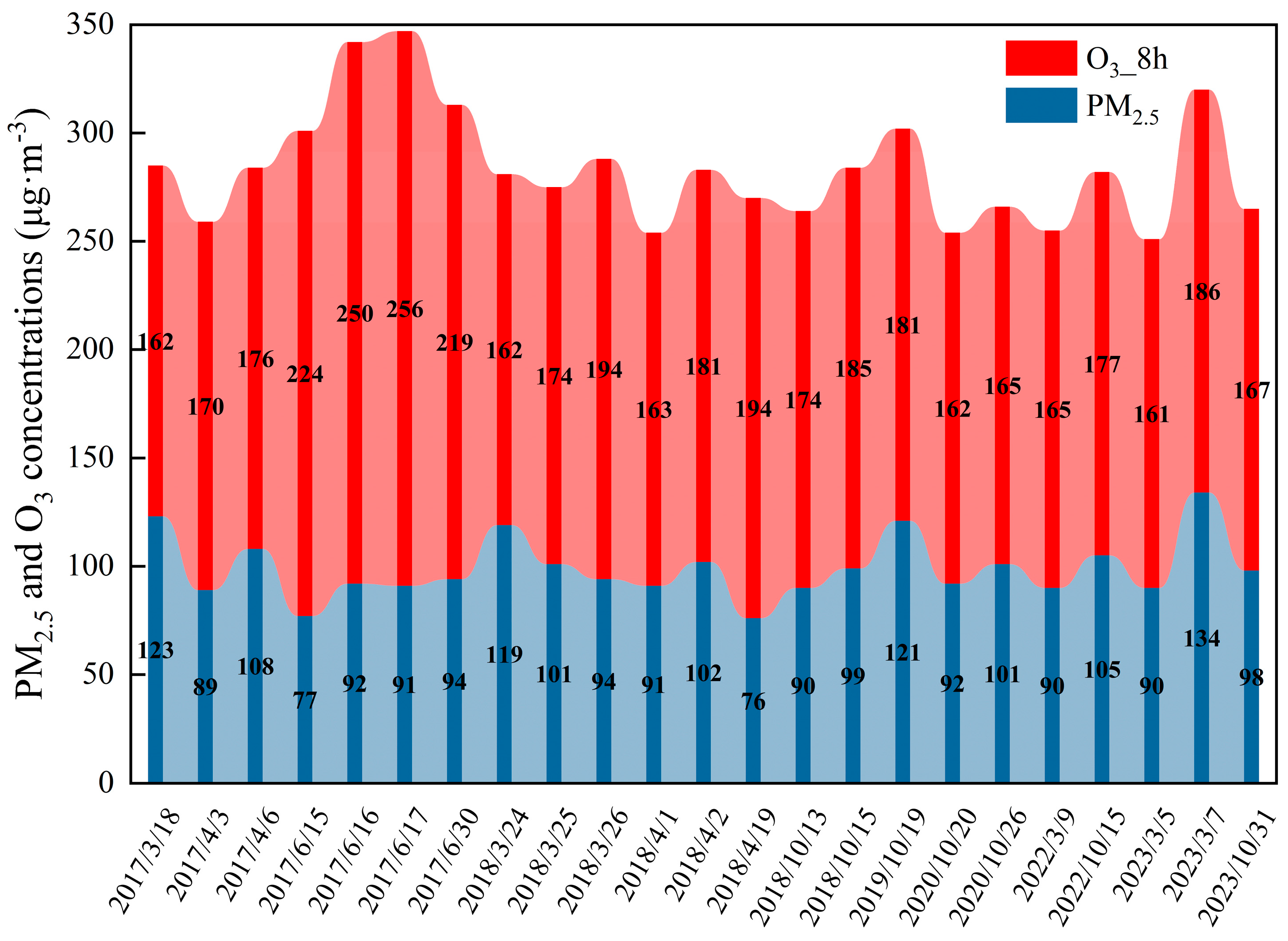Atmosphere 16 00512 g004