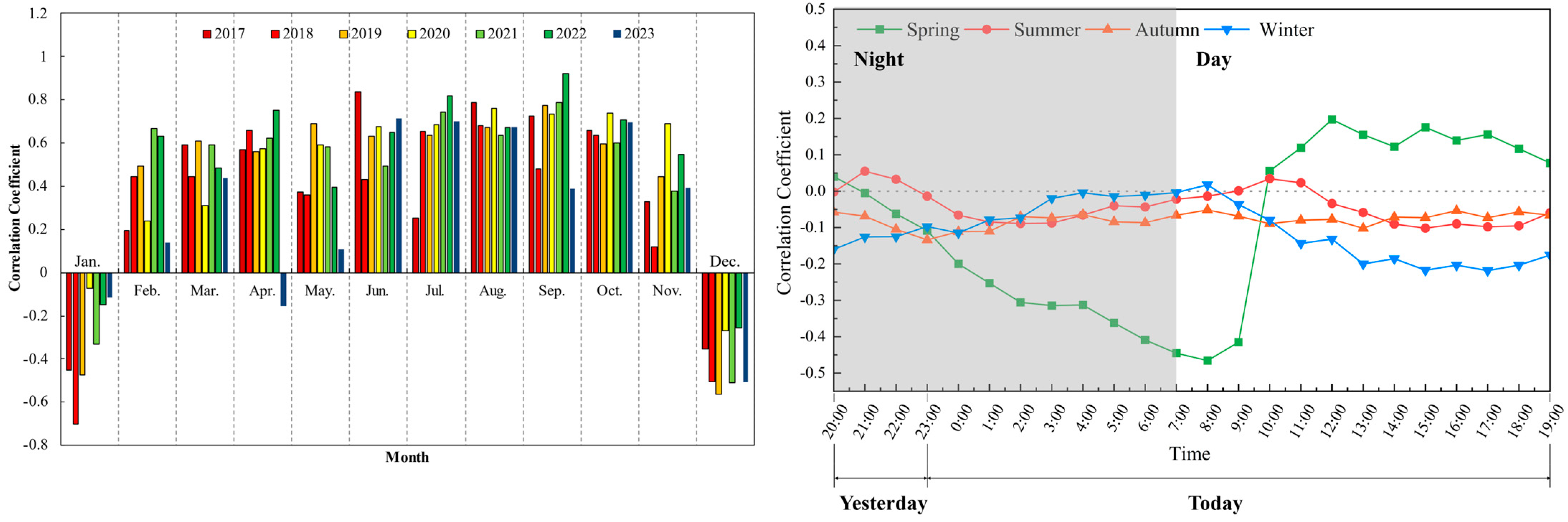 Atmosphere 16 00512 g005