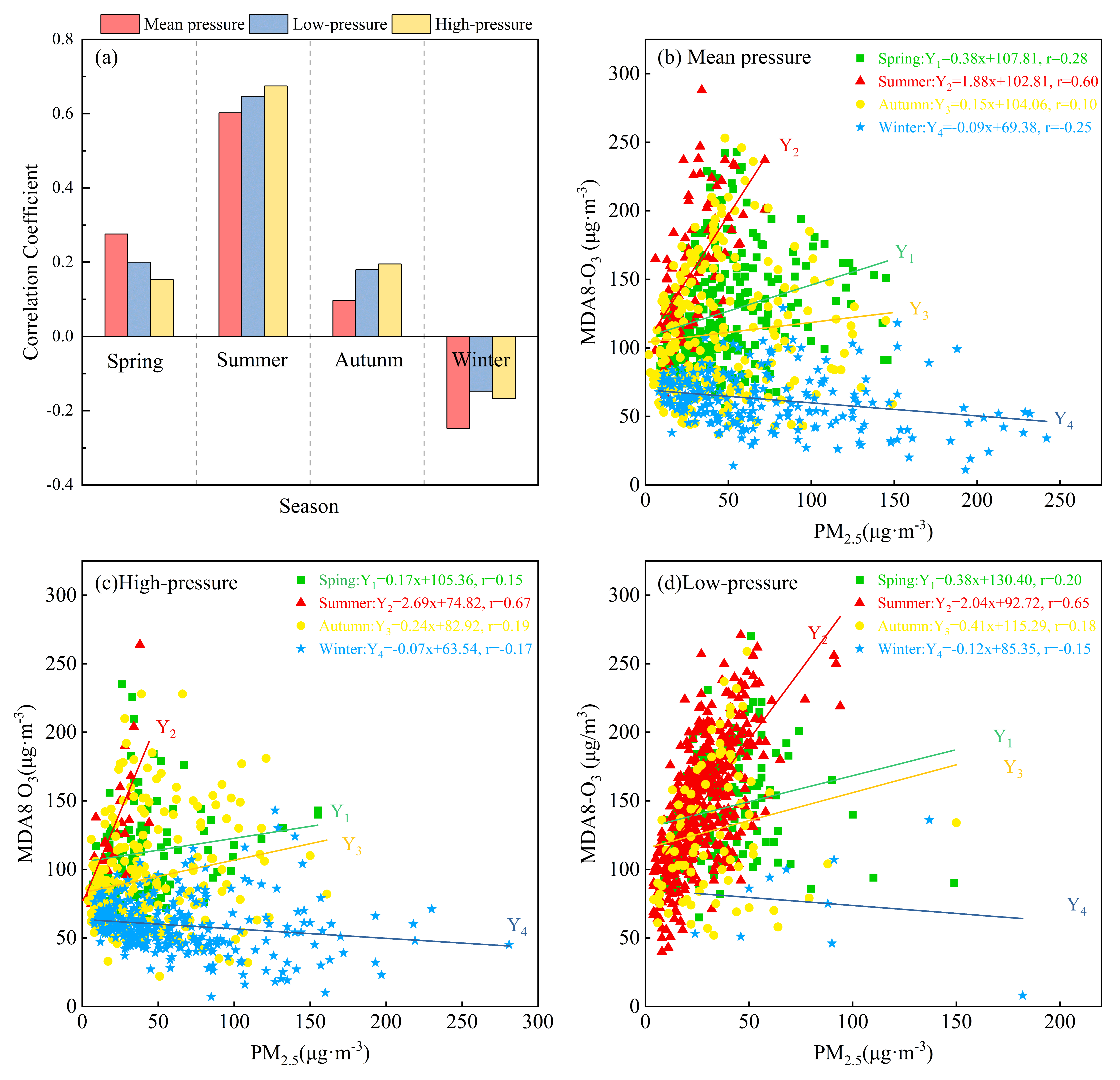 Atmosphere 16 00512 g010