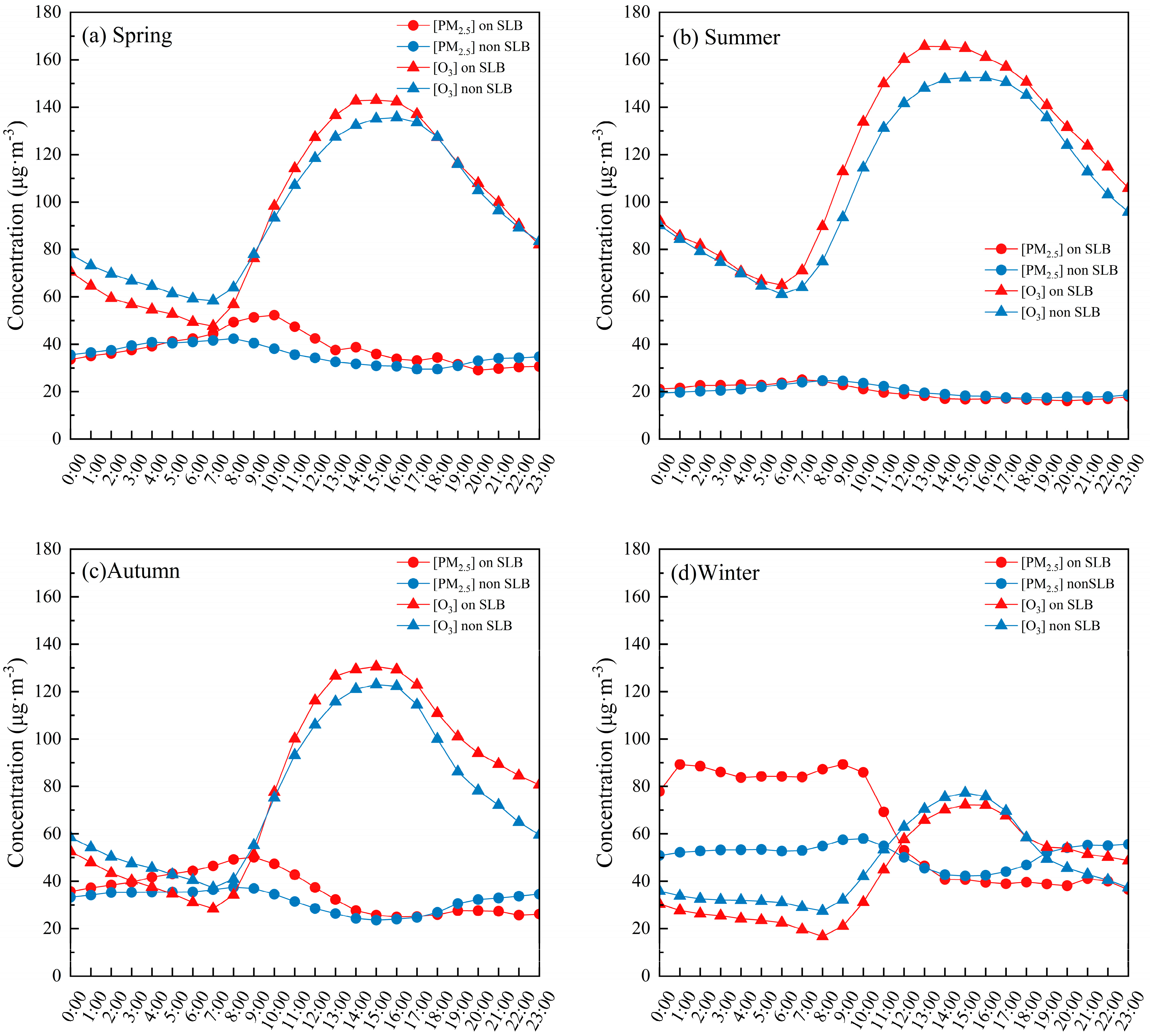 Atmosphere 16 00512 g013