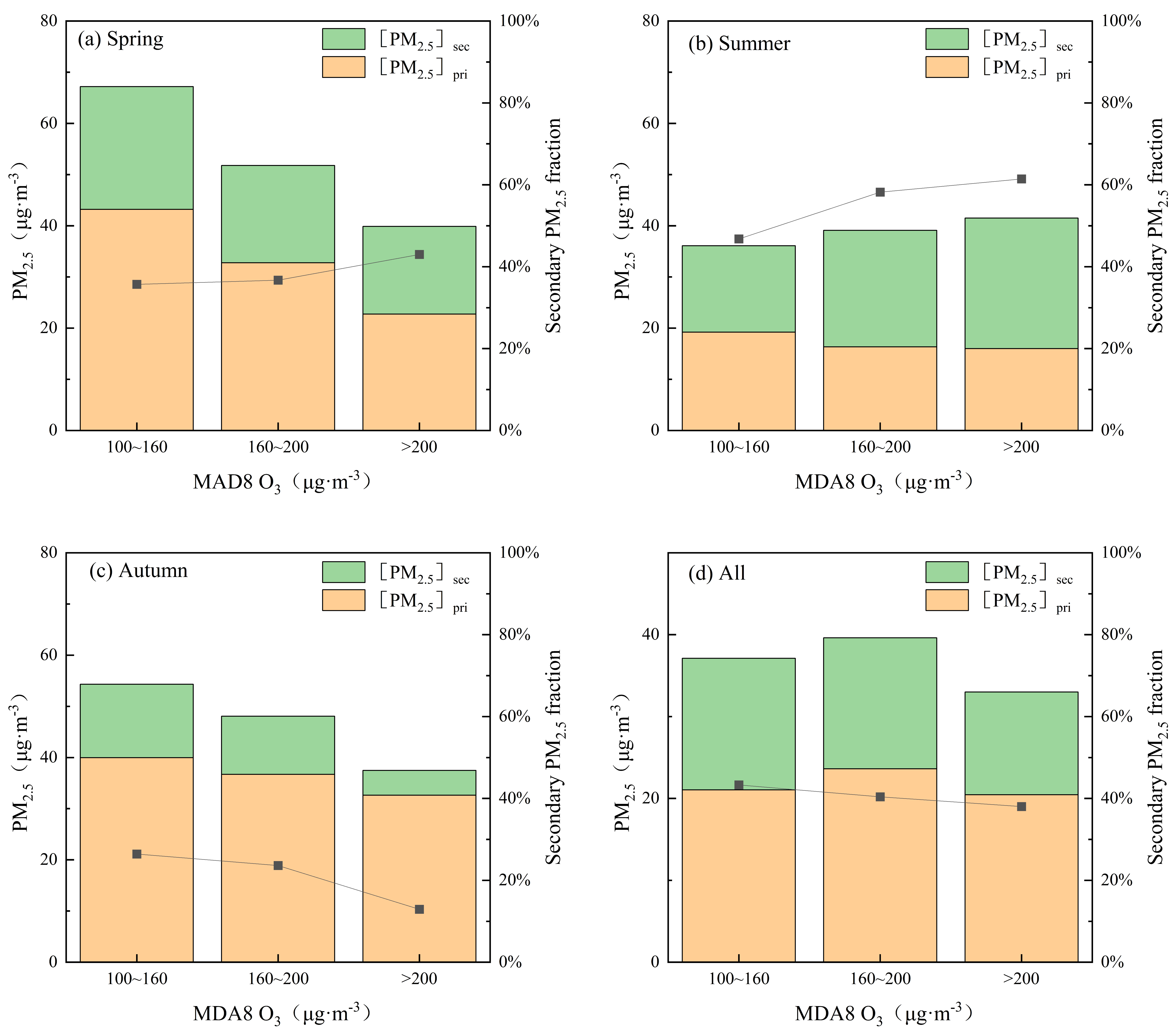 Atmosphere 16 00512 g017