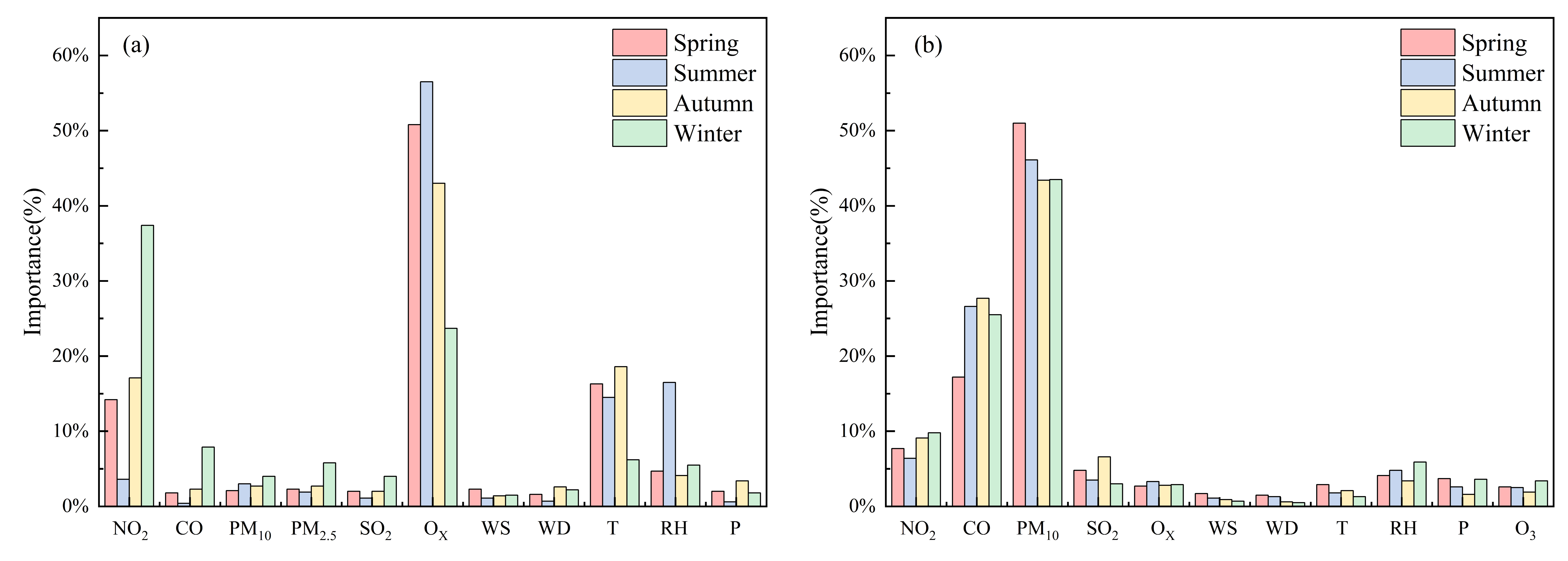 Atmosphere 16 00512 g021
