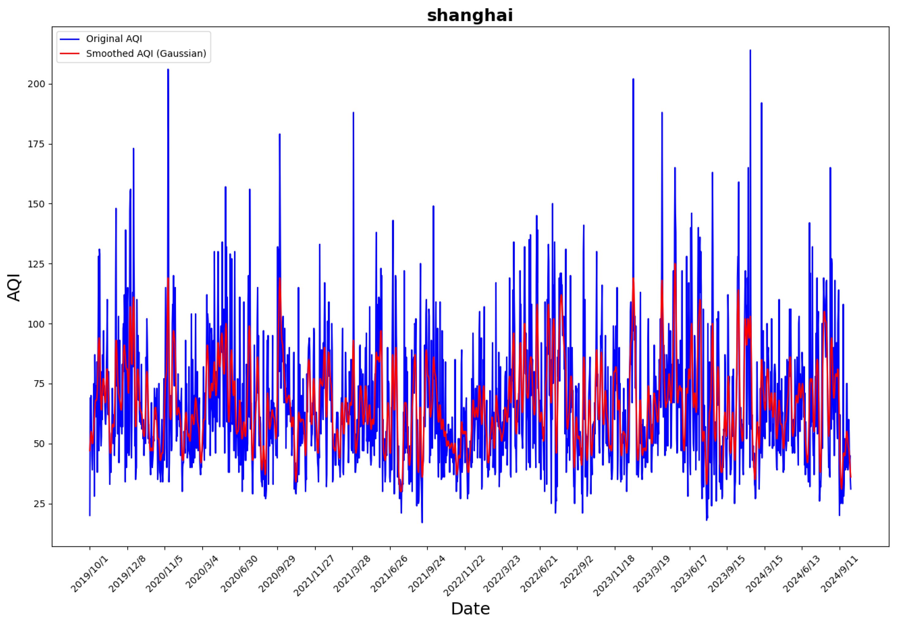 Atmosphere 16 00513 g002