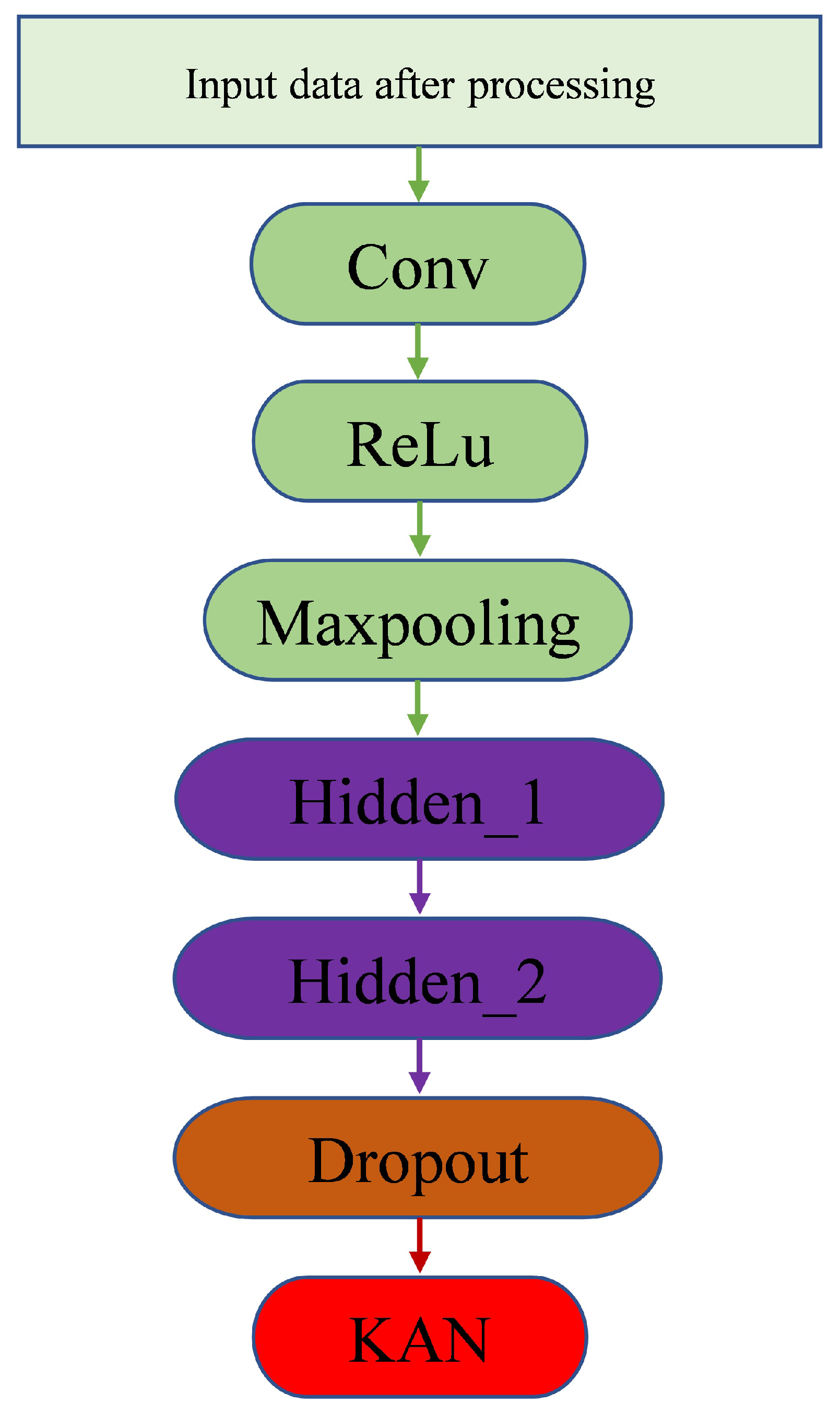 Atmosphere 16 00513 g003