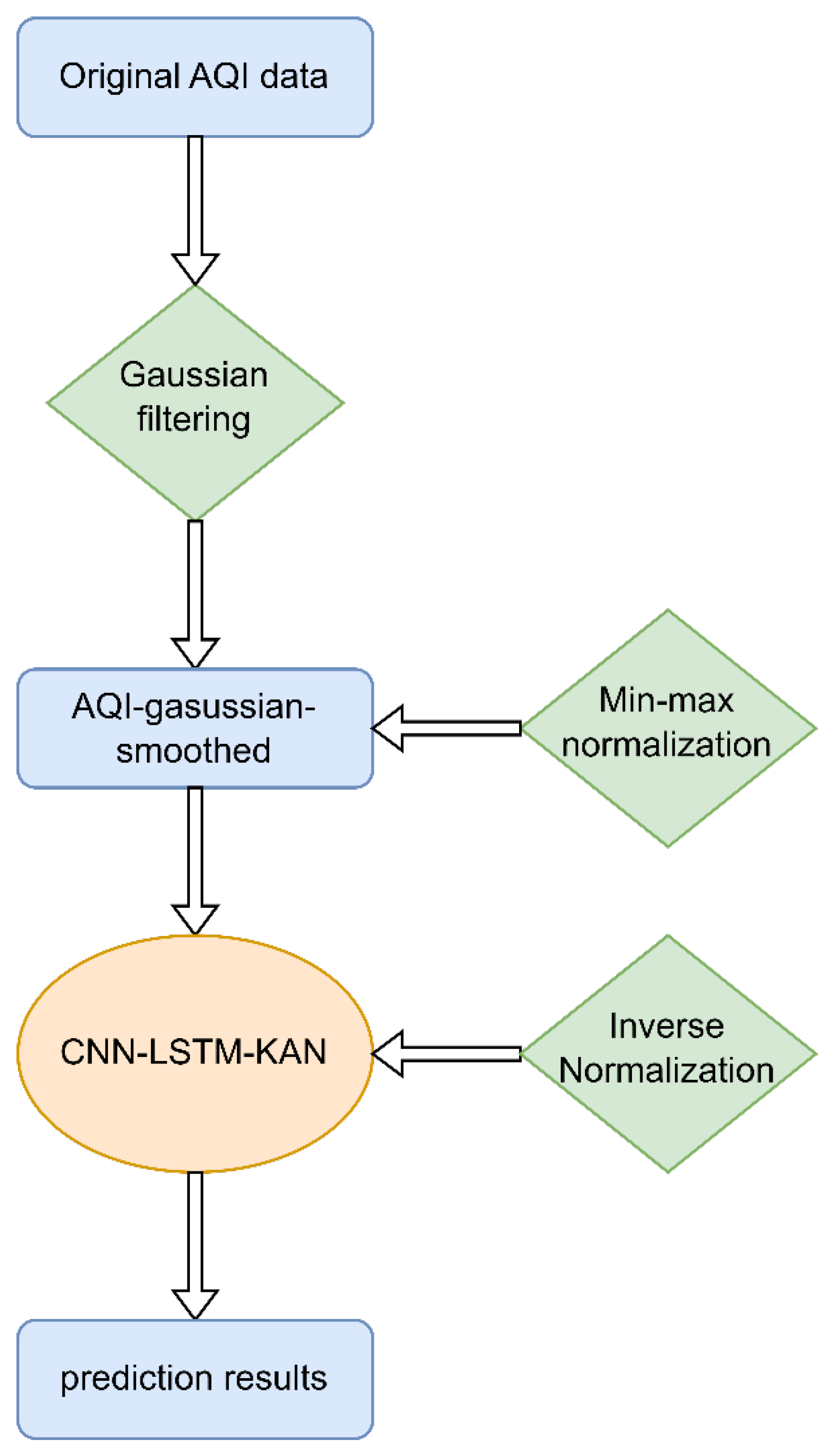 Atmosphere 16 00513 g004