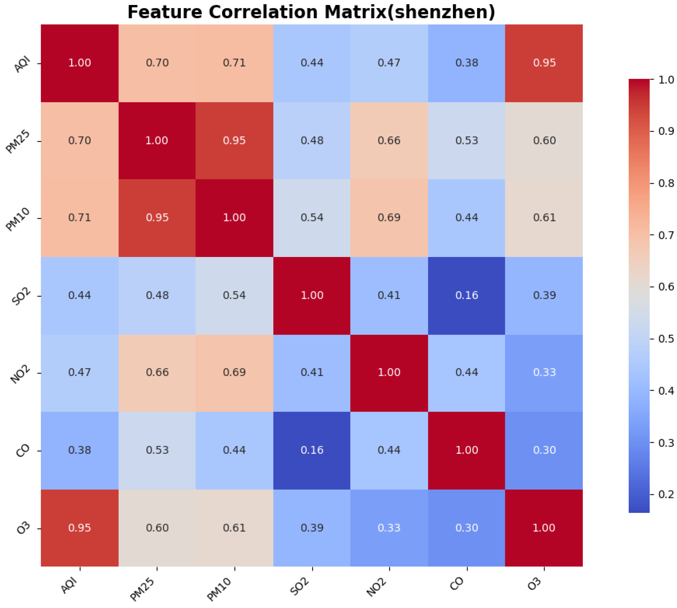 Atmosphere 16 00513 g005