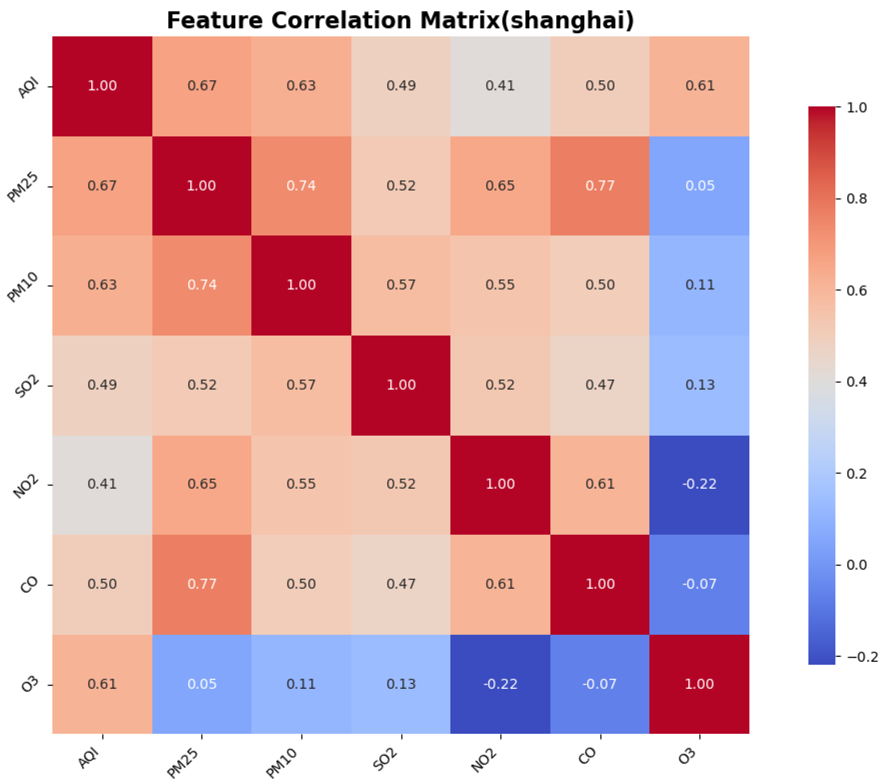 Atmosphere 16 00513 g0a1