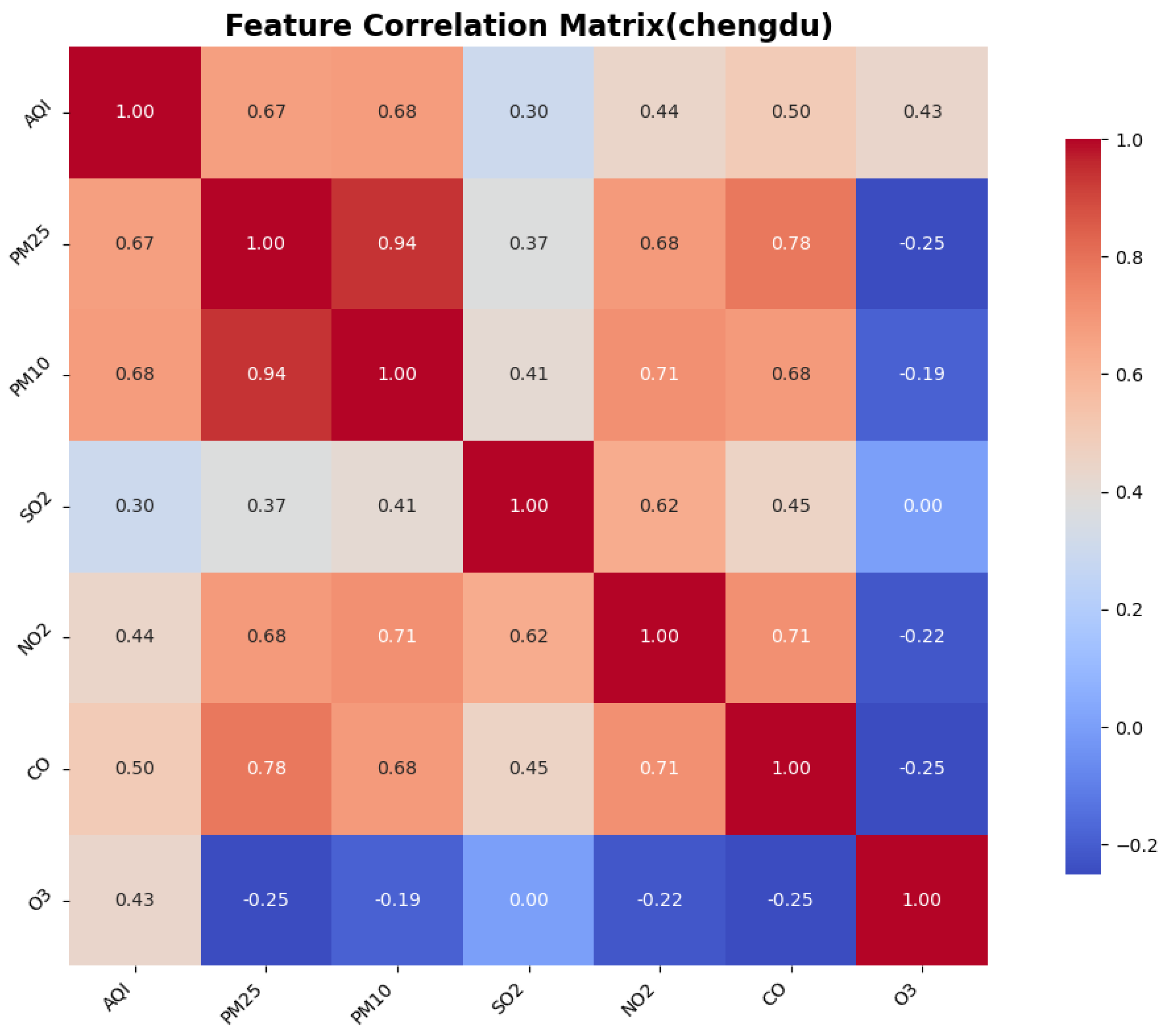 Atmosphere 16 00513 g0a2