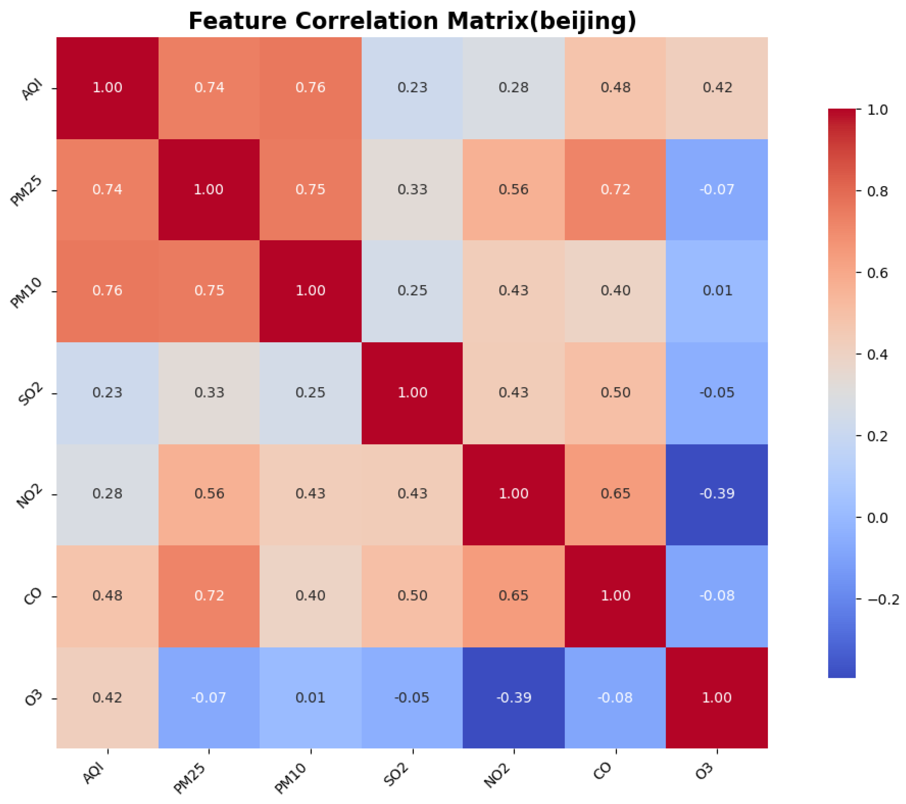 Atmosphere 16 00513 g0a3