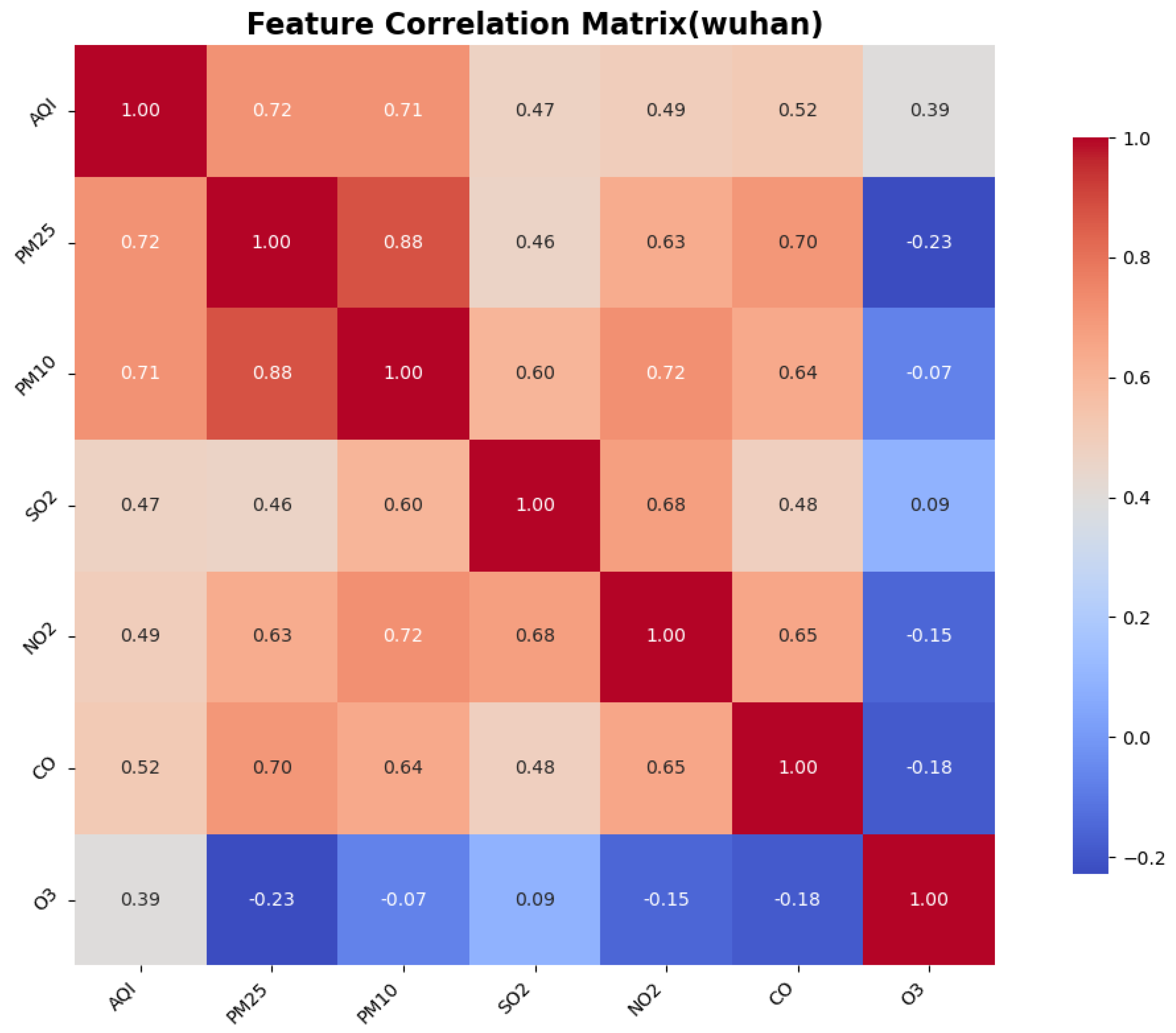 Atmosphere 16 00513 g0a4