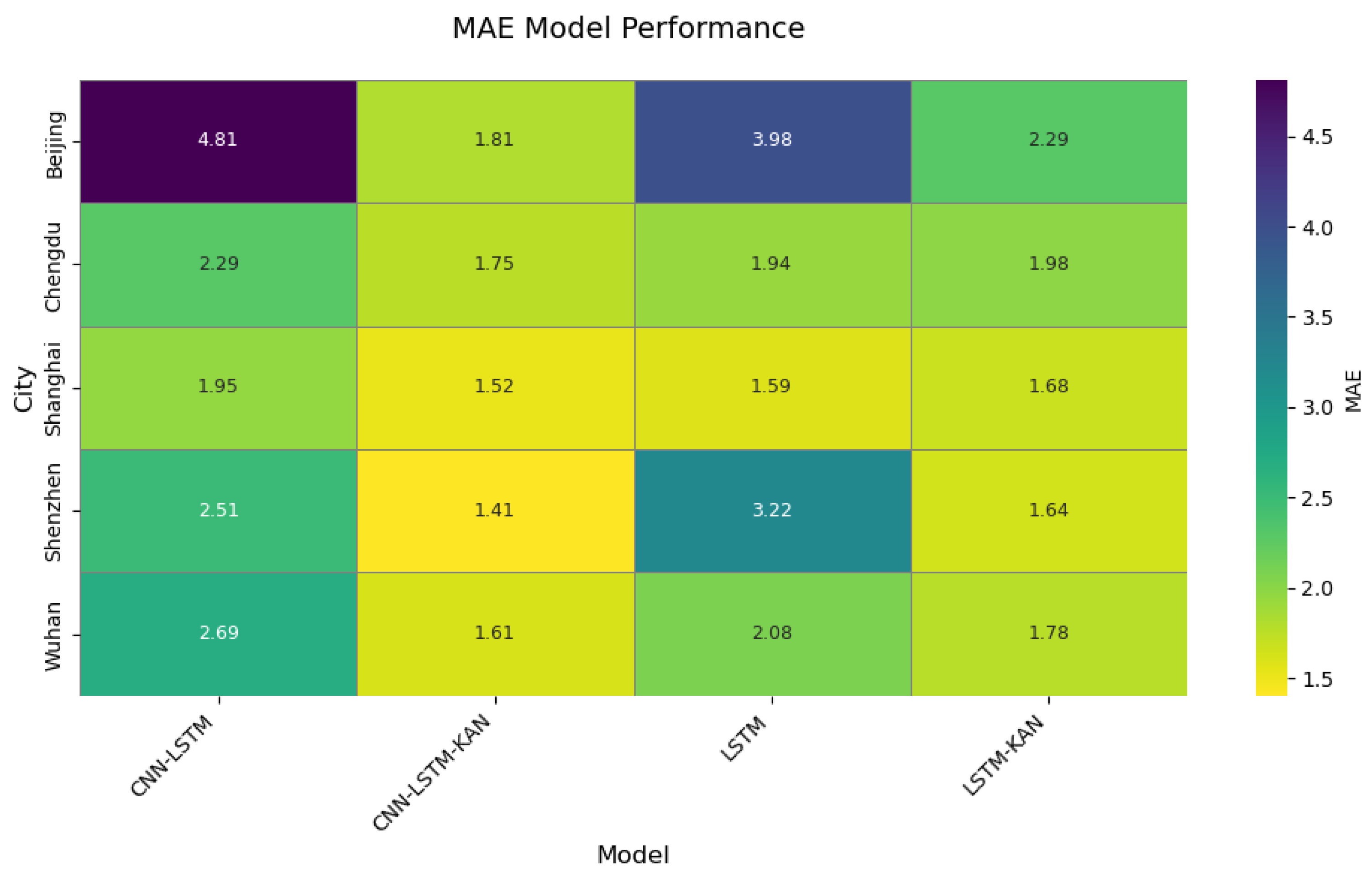 Atmosphere 16 00513 g0a5