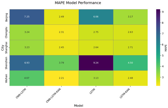 Geographically Aware Air Quality Prediction Through CNN-LSTM-KAN