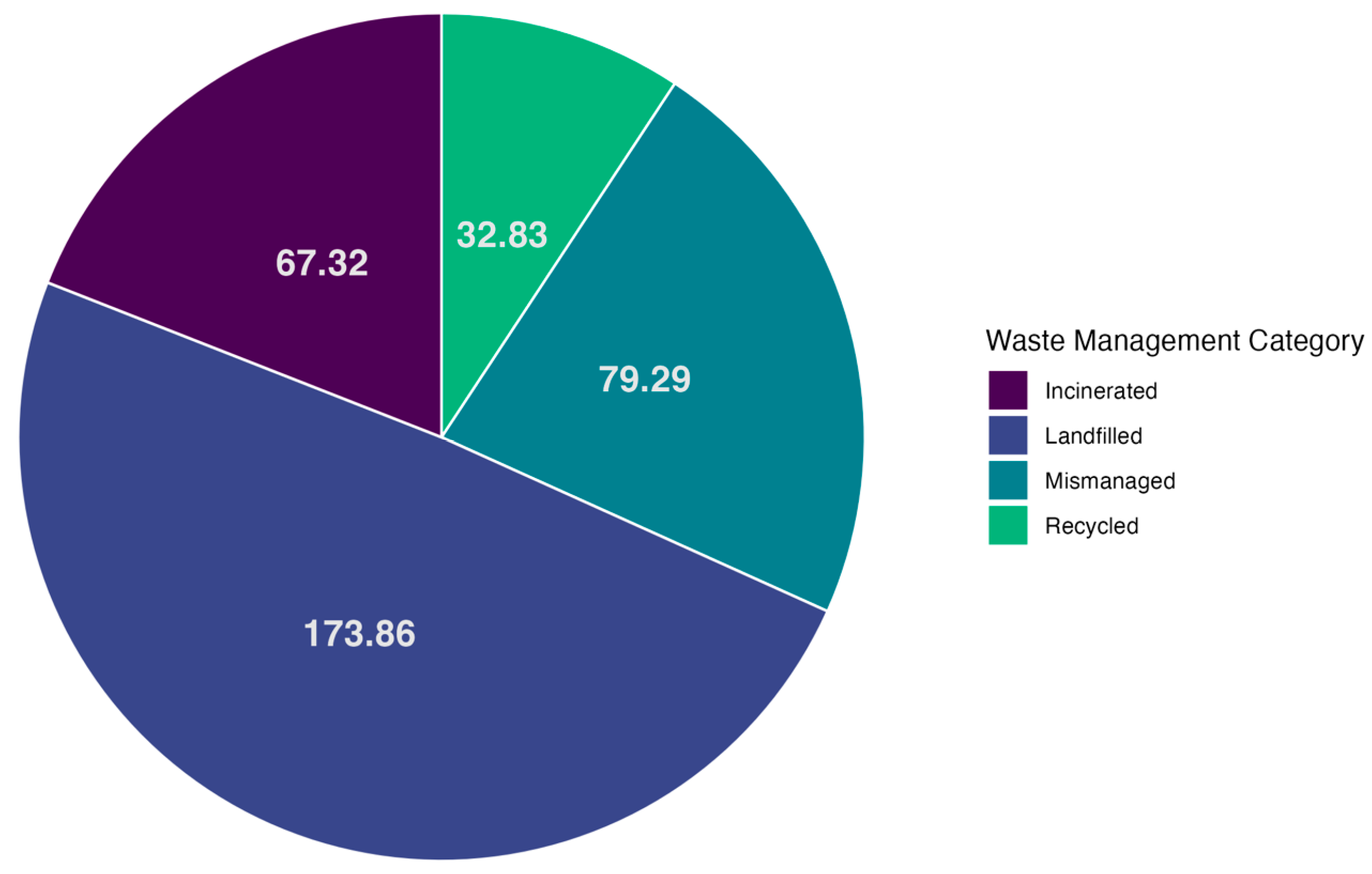 Atmosphere 16 00515 g001