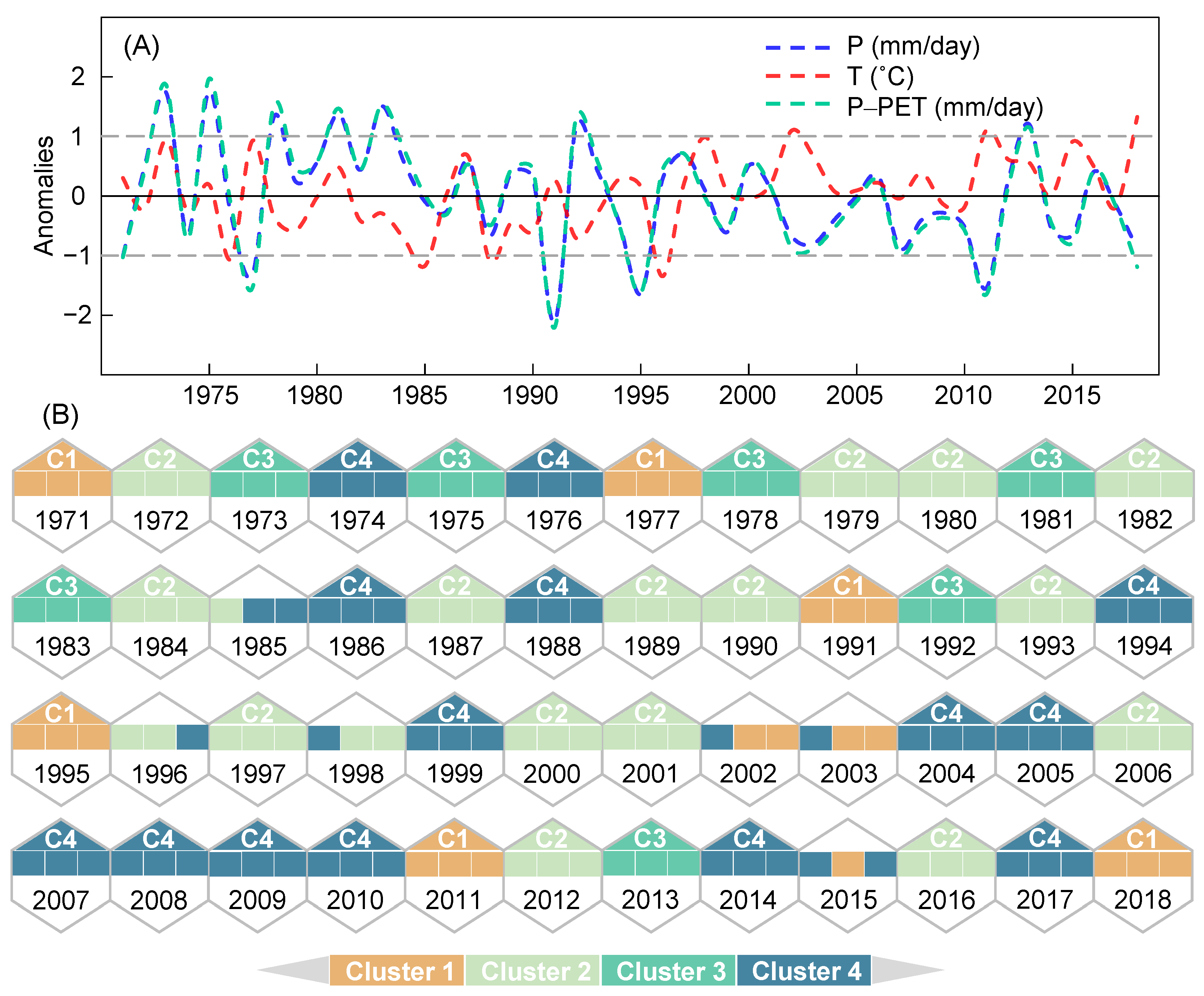 Atmosphere 16 00516 g003