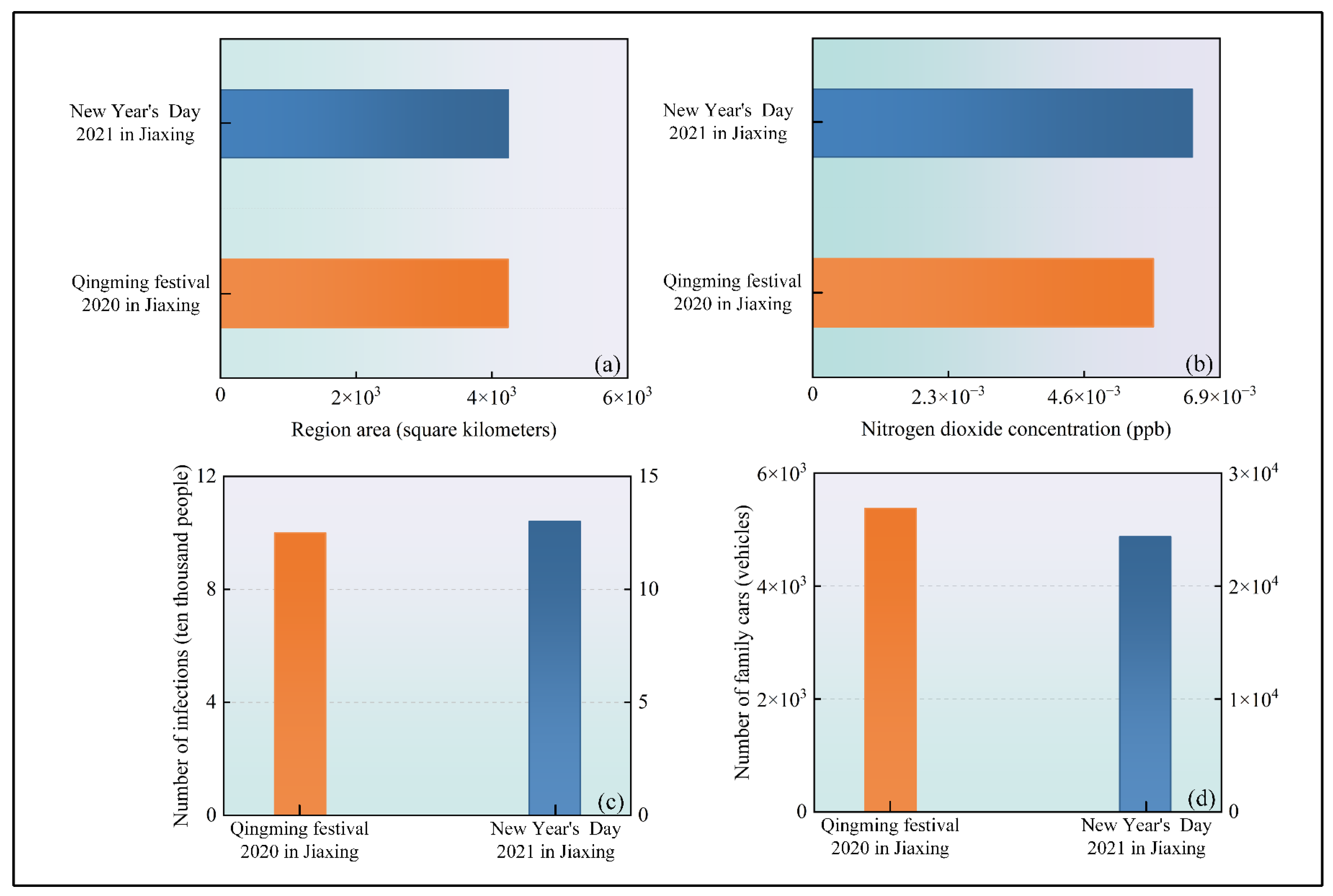 Atmosphere 16 00517 g003