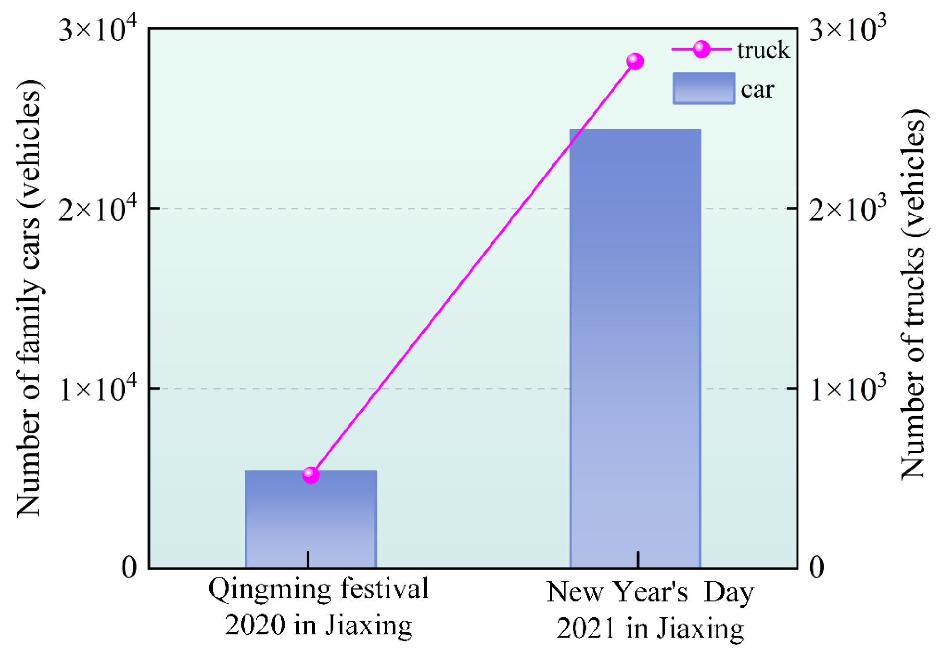 Atmosphere 16 00517 g004