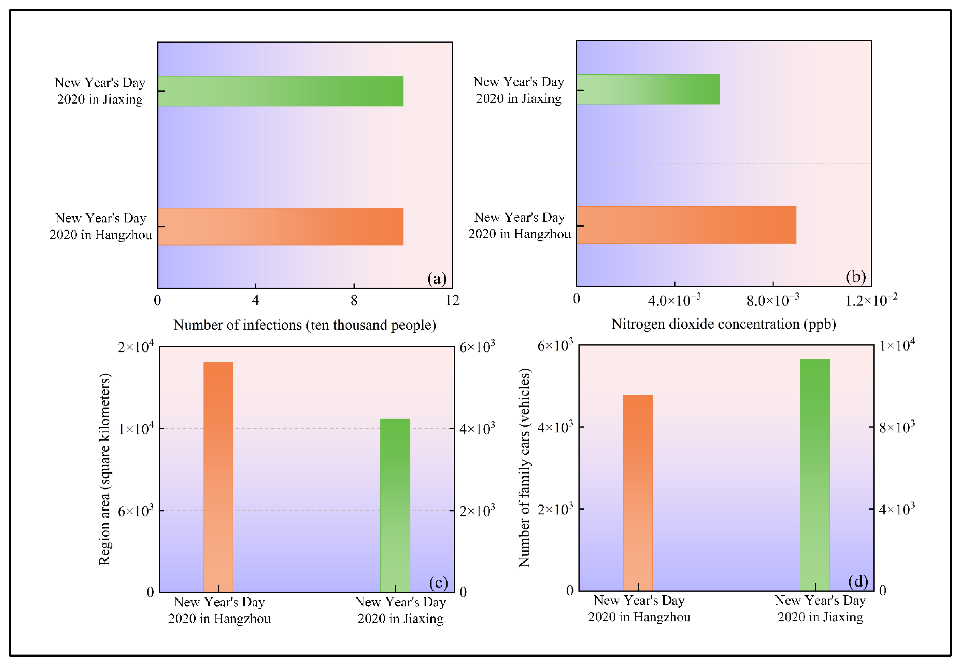 Atmosphere 16 00517 g006