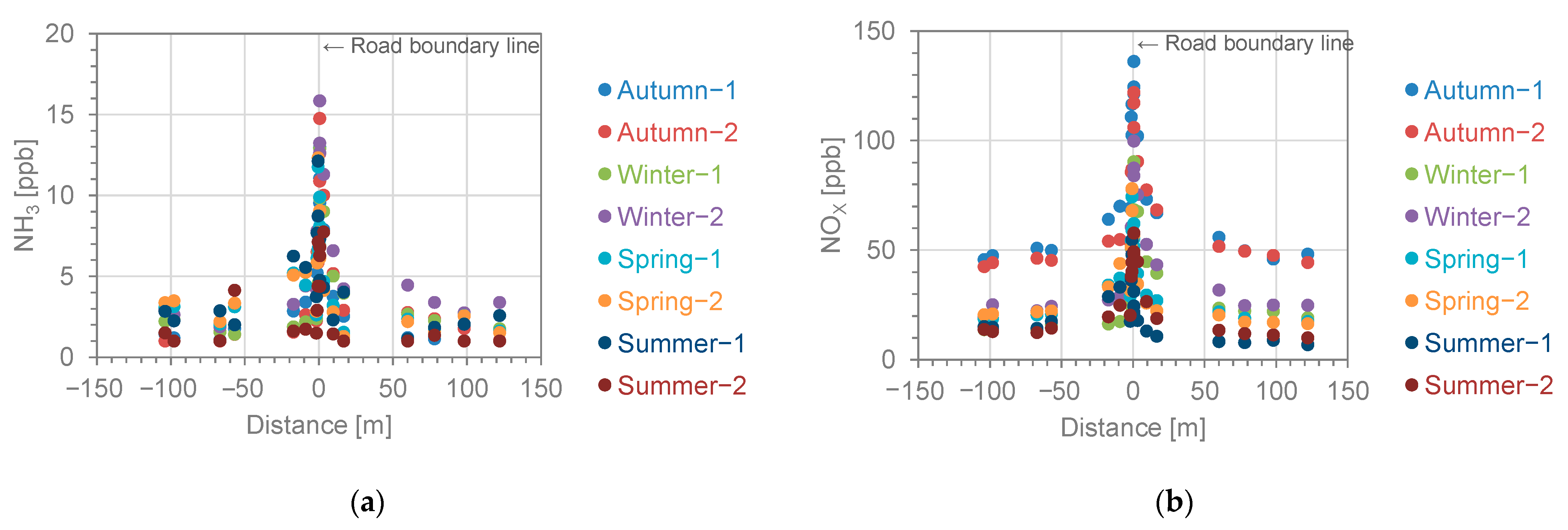 Atmosphere 16 00519 g003a